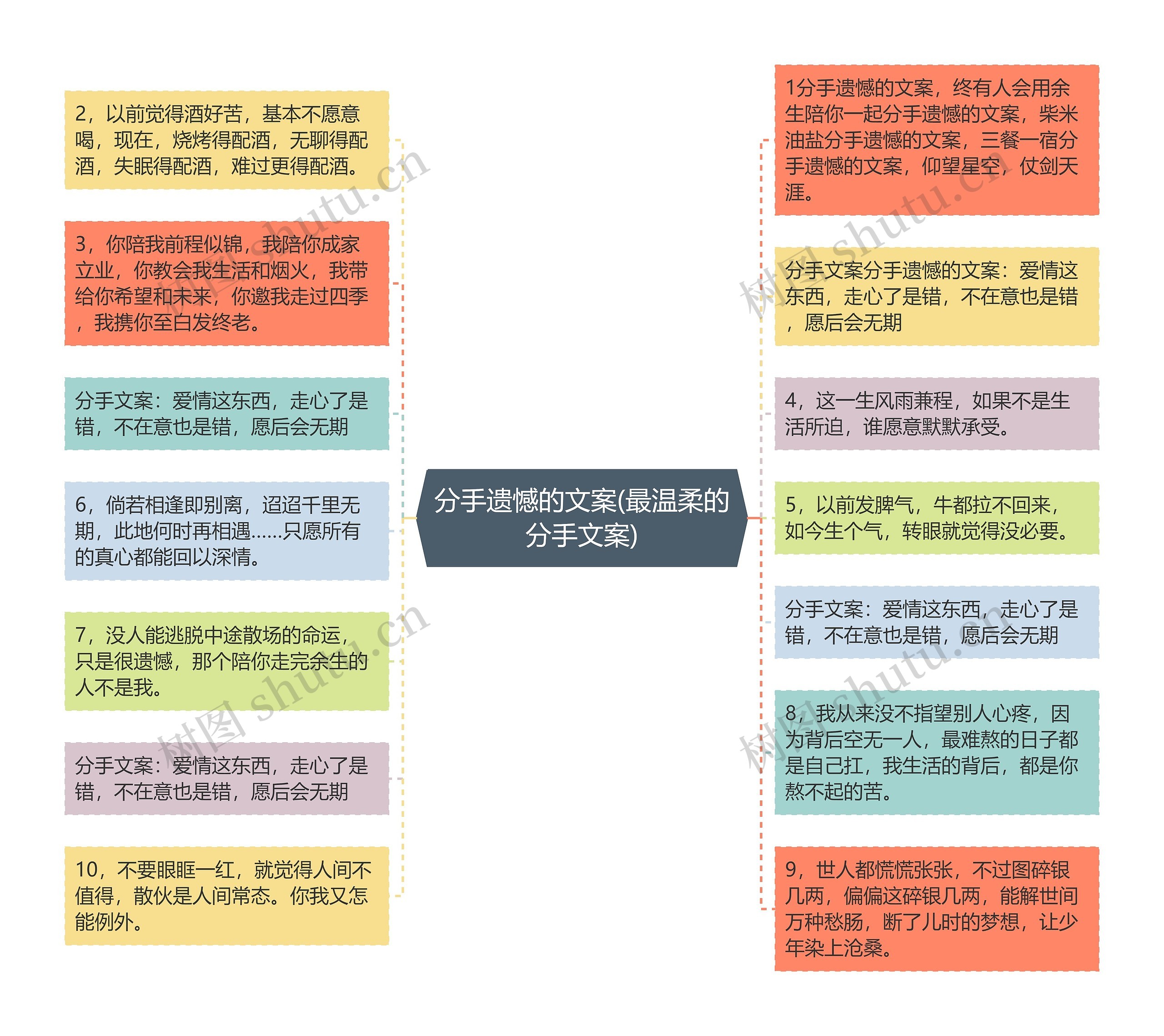 分手遗憾的文案(最温柔的分手文案)思维导图