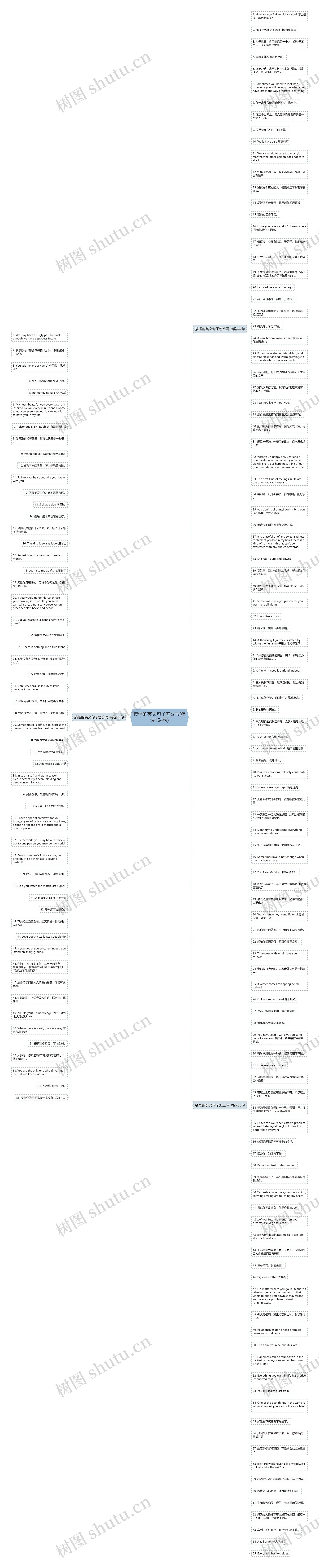 搞怪的英文句子怎么写(精选164句)思维导图