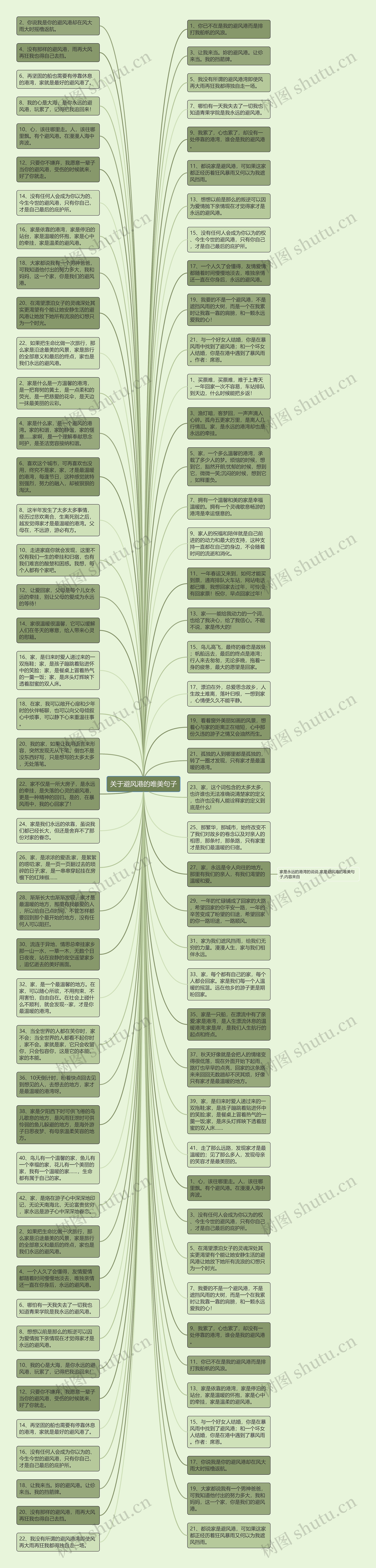 关于避风港的唯美句子思维导图