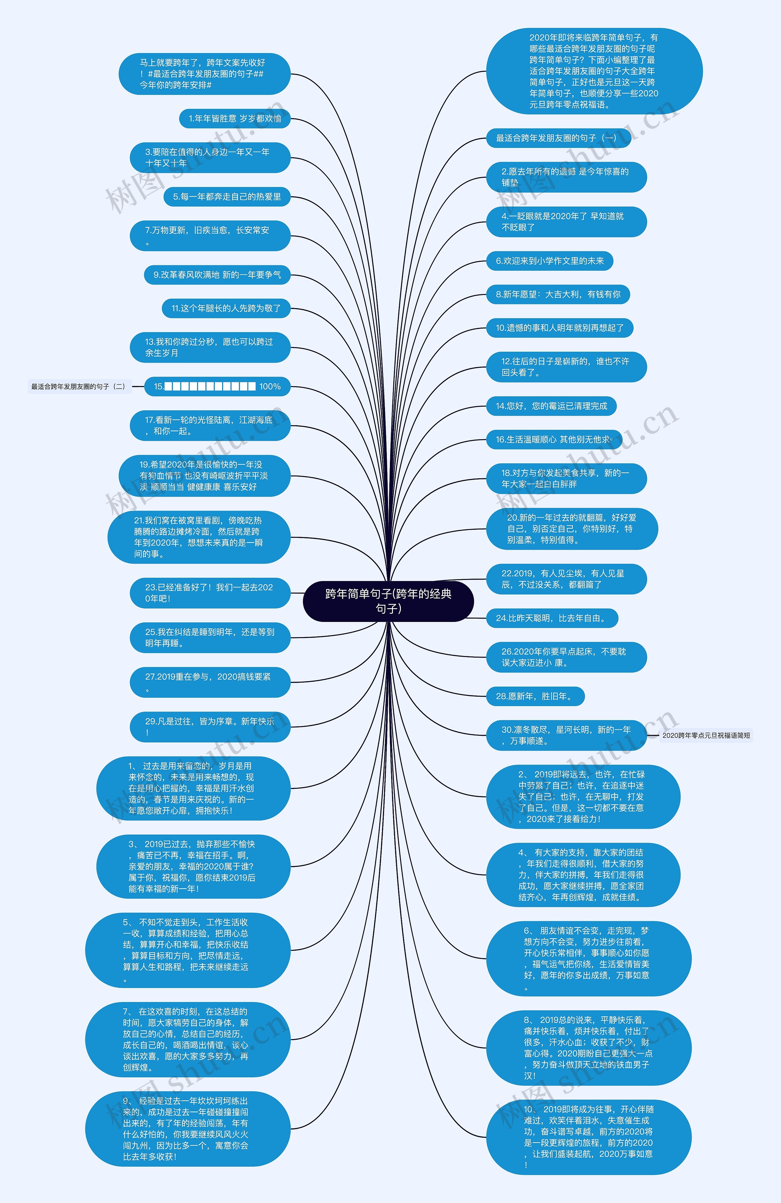 跨年简单句子(跨年的经典句子)思维导图