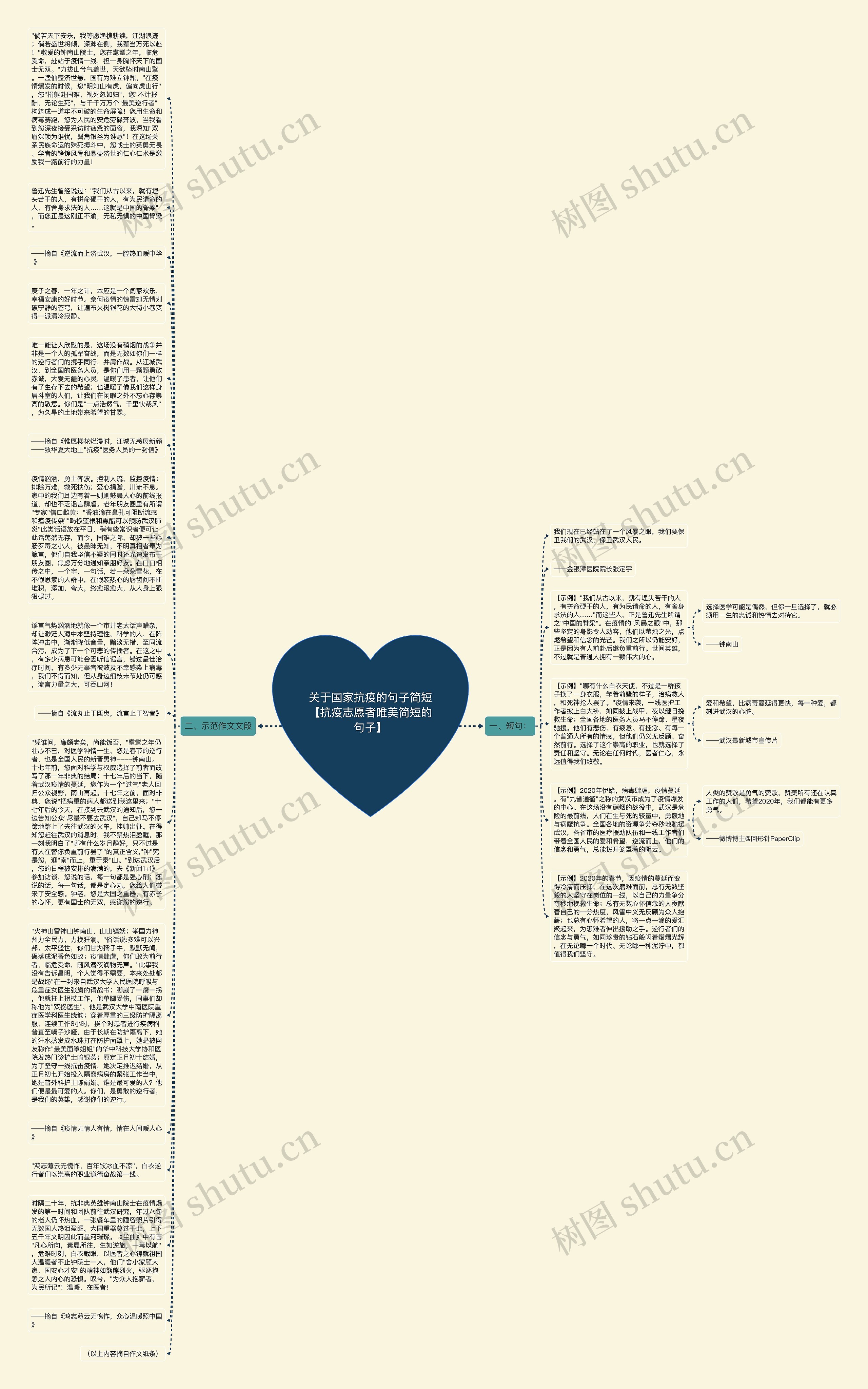 关于国家抗疫的句子简短【抗疫志愿者唯美简短的句子】思维导图