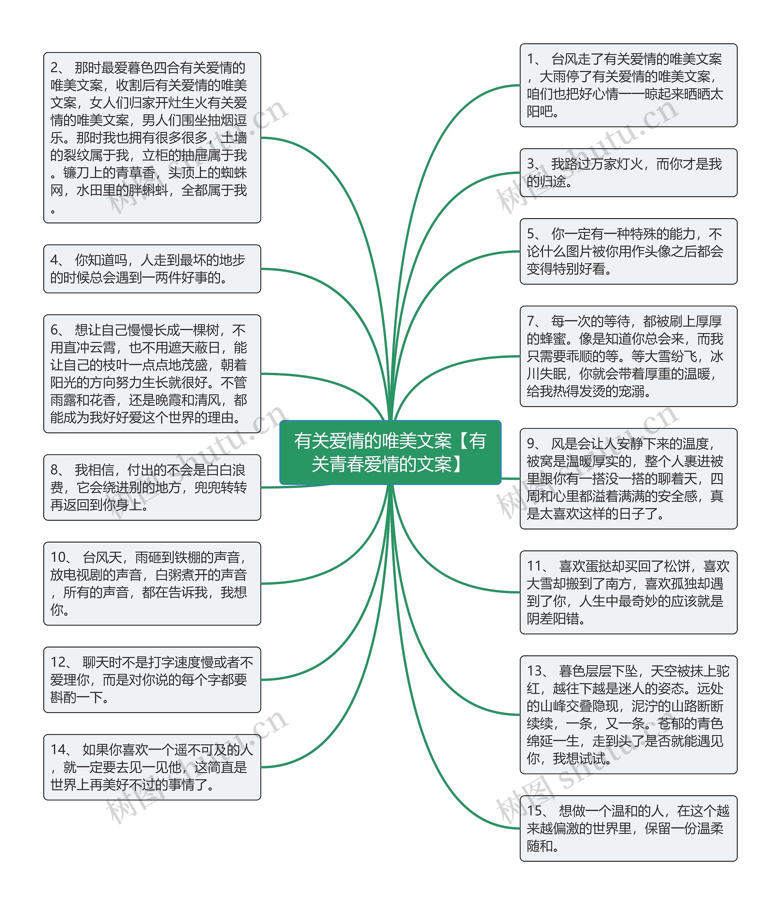 有关爱情的唯美文案【有关青春爱情的文案】思维导图