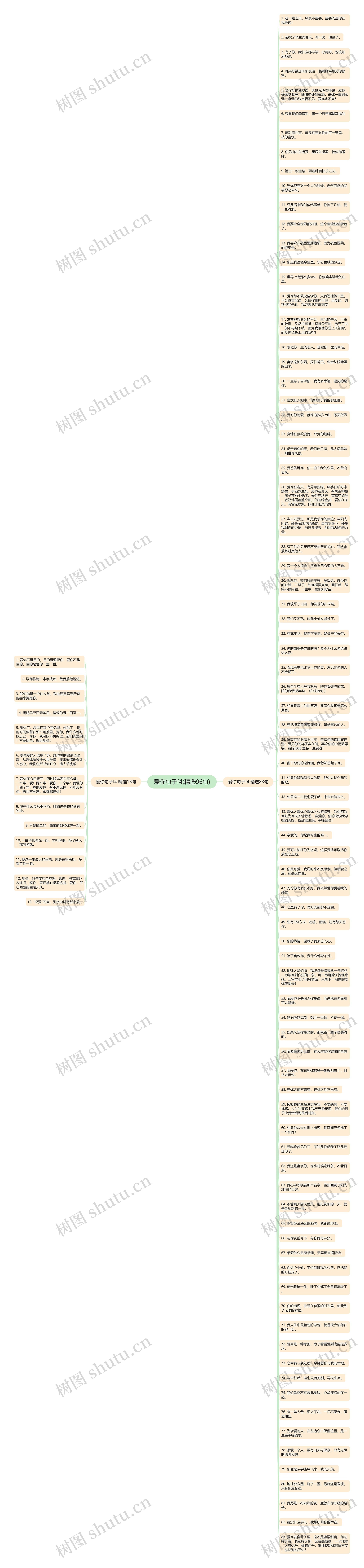 爱你句子f4(精选96句)思维导图