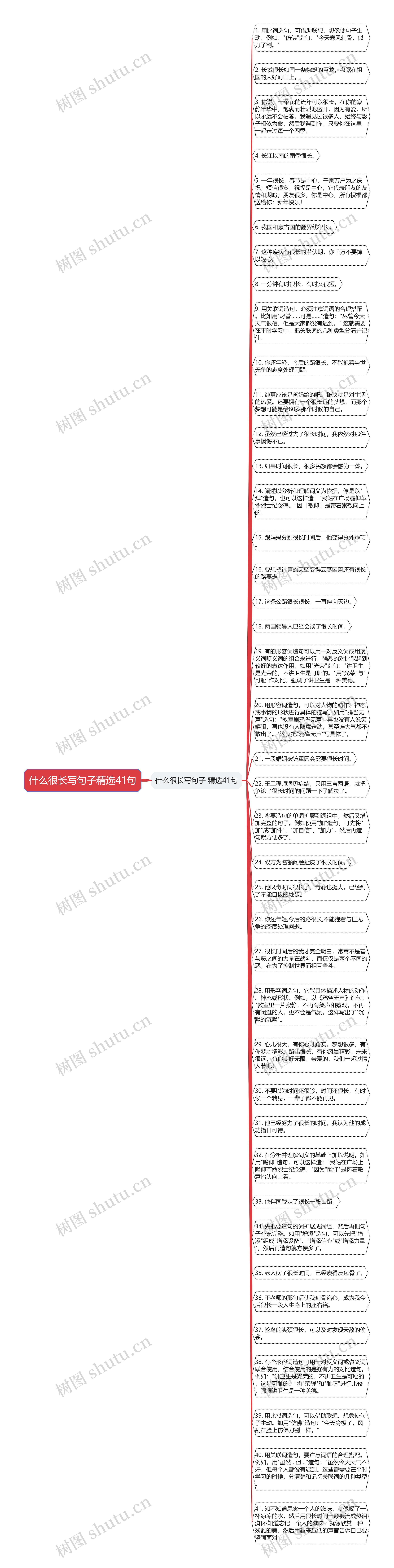 什么很长写句子精选41句思维导图高清图 什么很长写句子精选41句思维导图