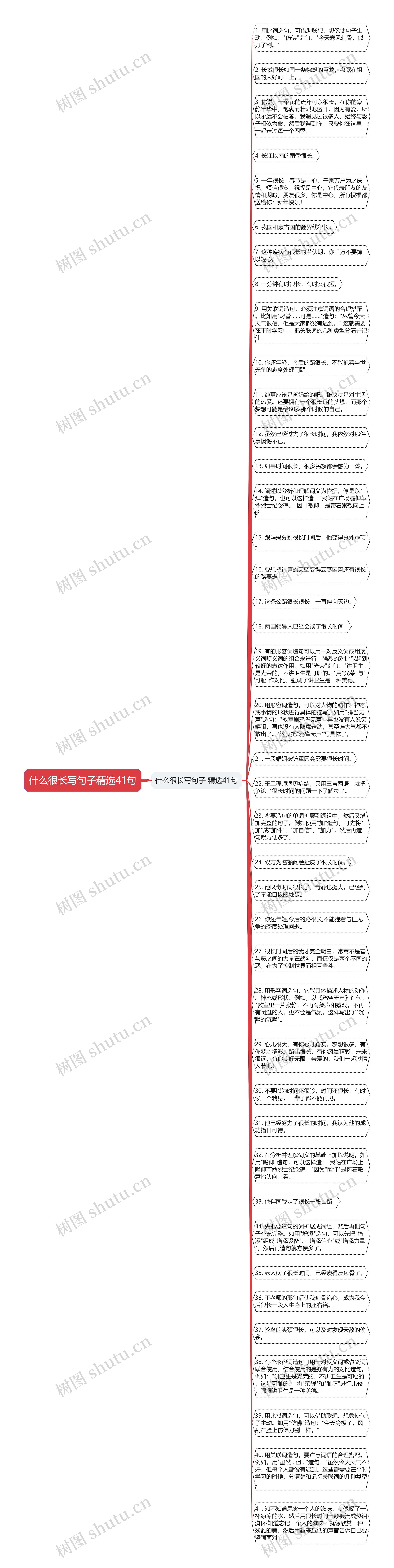 什么很长写句子精选41句思维导图