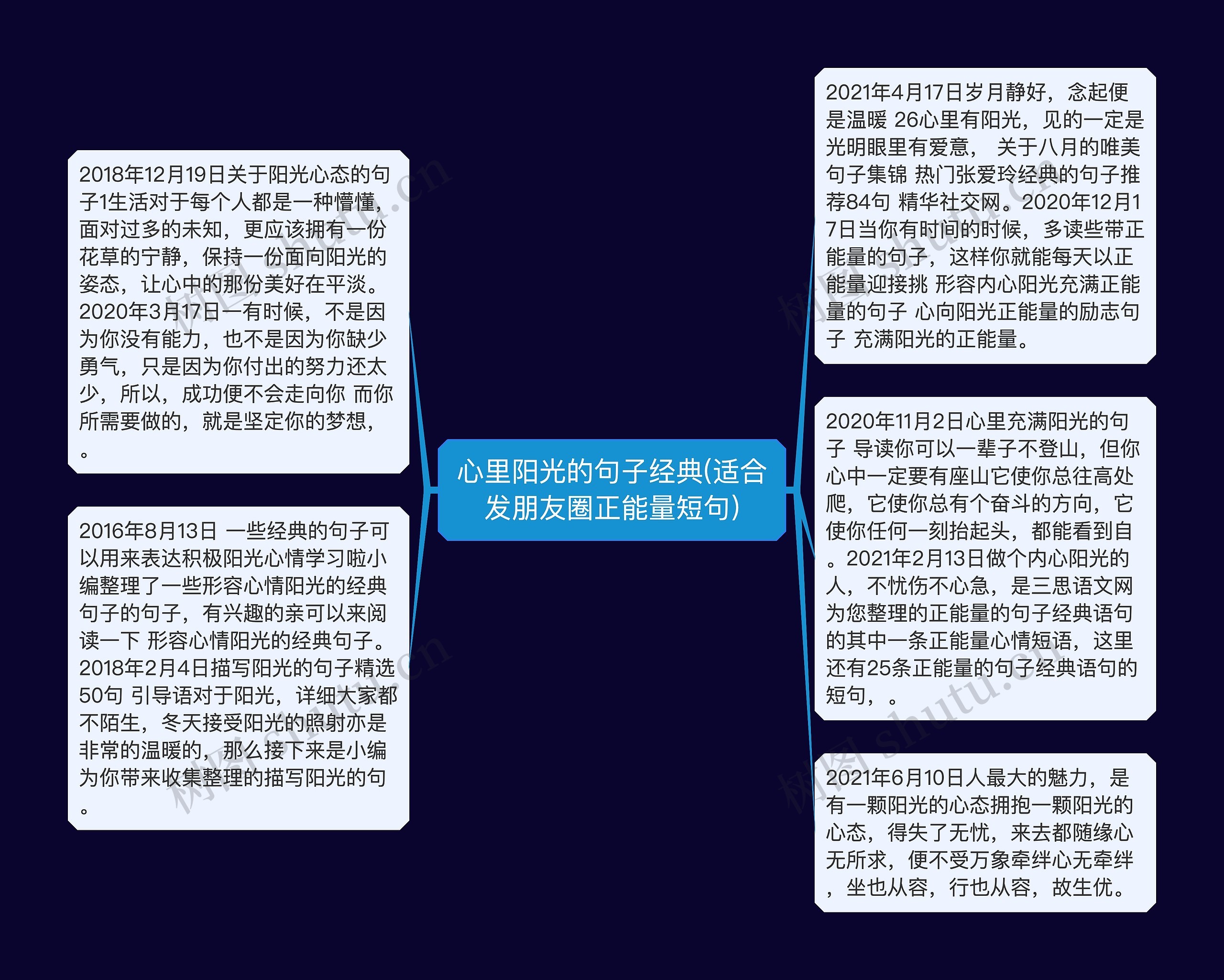 心里阳光的句子经典(适合发朋友圈正能量短句)思维导图