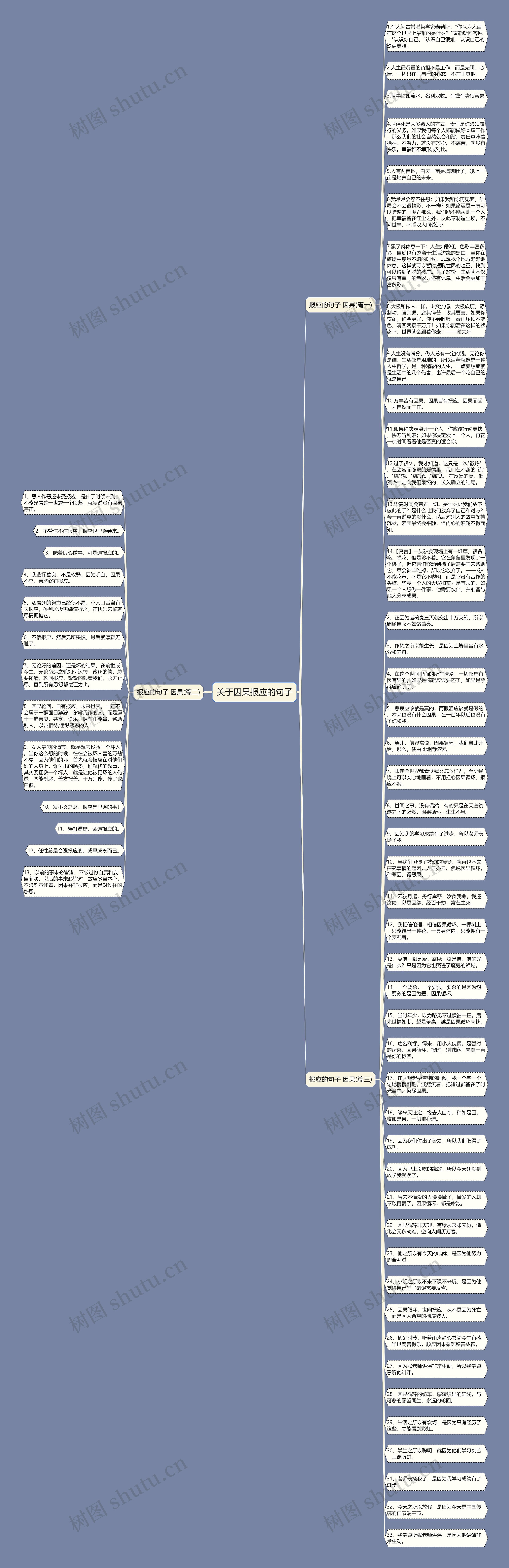 关于因果报应的句子思维导图