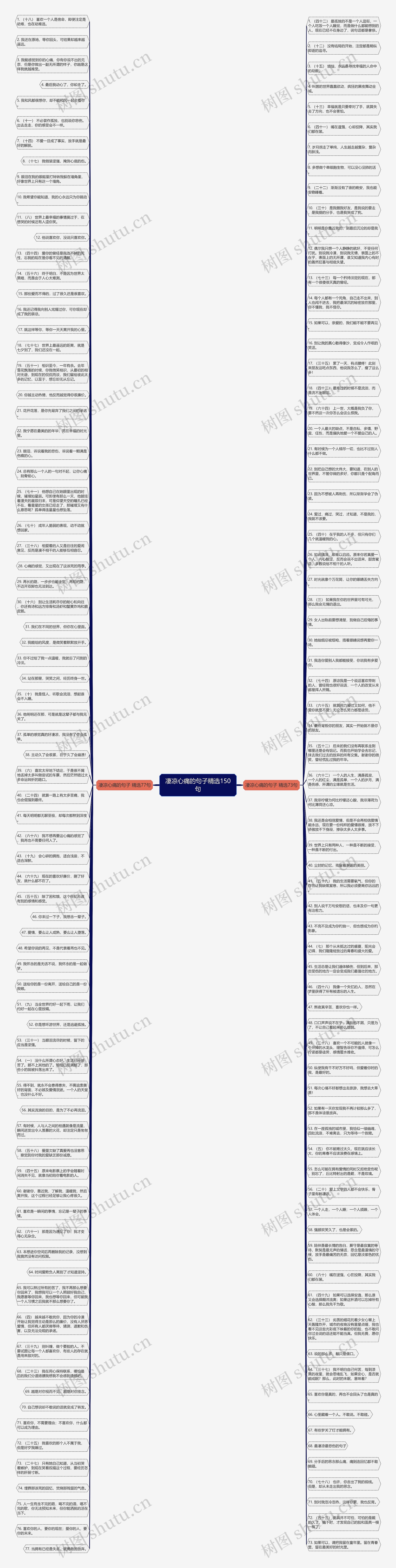 凄凉心痛的句子精选150句思维导图