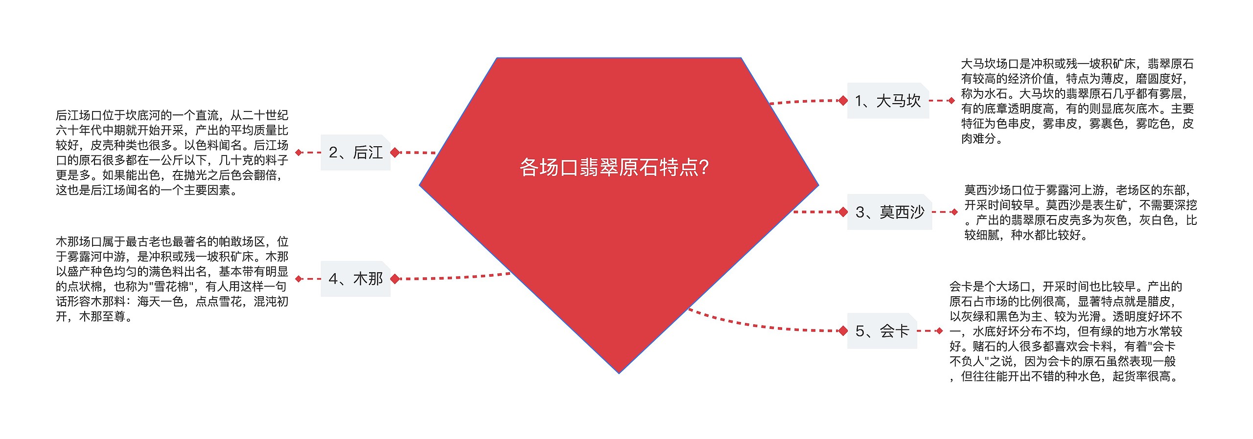 各场口翡翠原石特点？