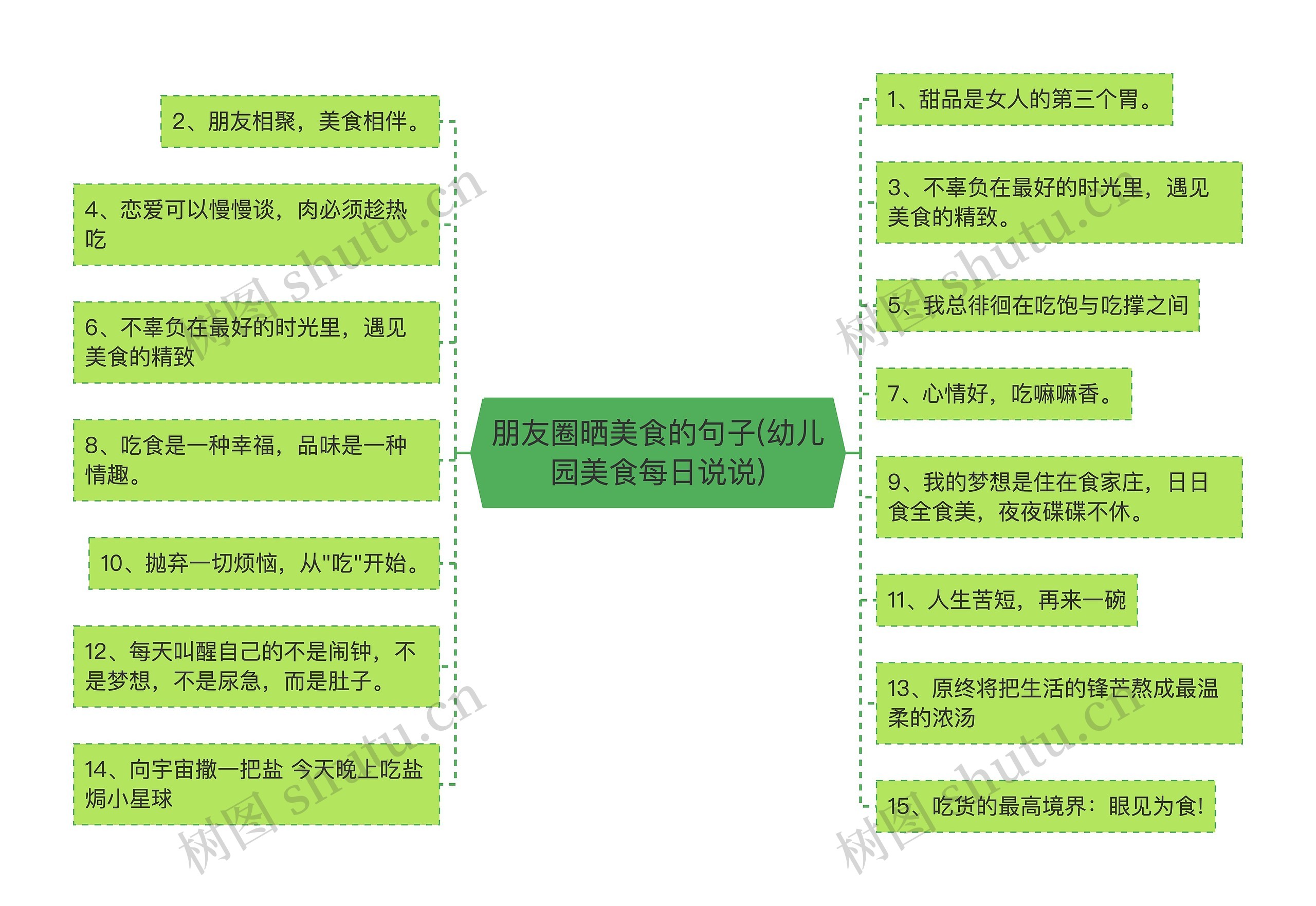 朋友圈晒美食的句子(幼儿园美食每日说说) 朋友圈晒美食的句子(幼儿园美食每日说说)