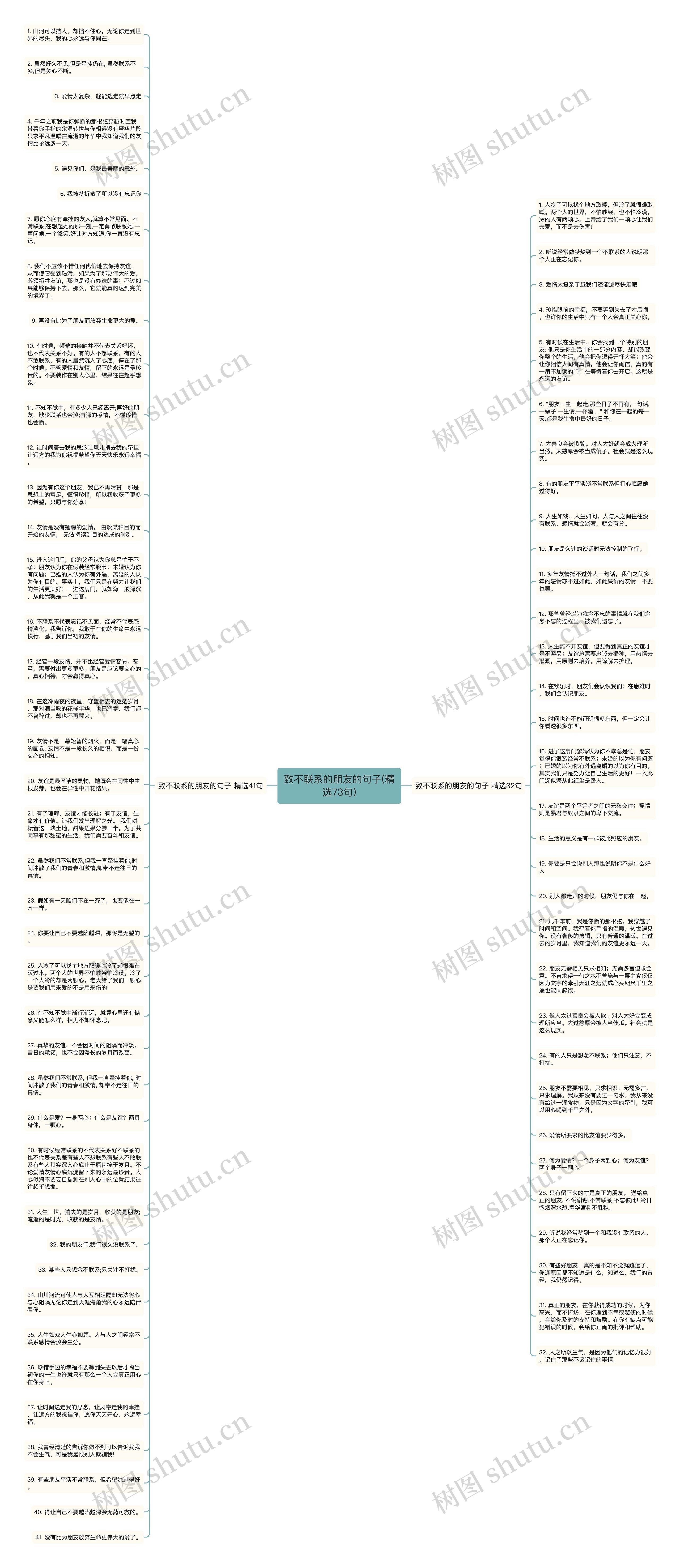 致不联系的朋友的句子(精选73句)思维导图