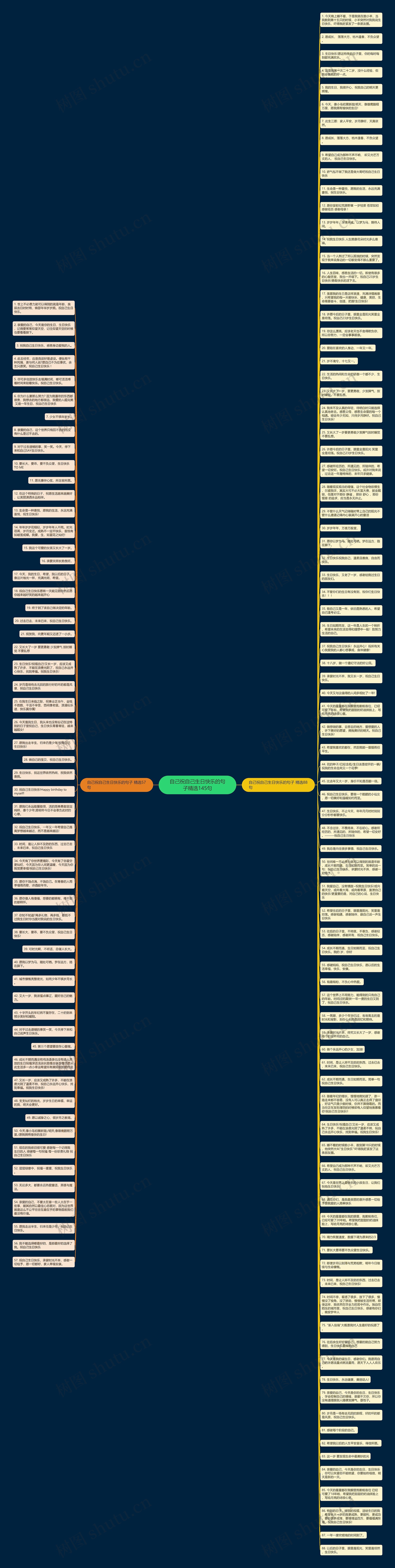 自己祝自己生日快乐的句子精选145句思维导图