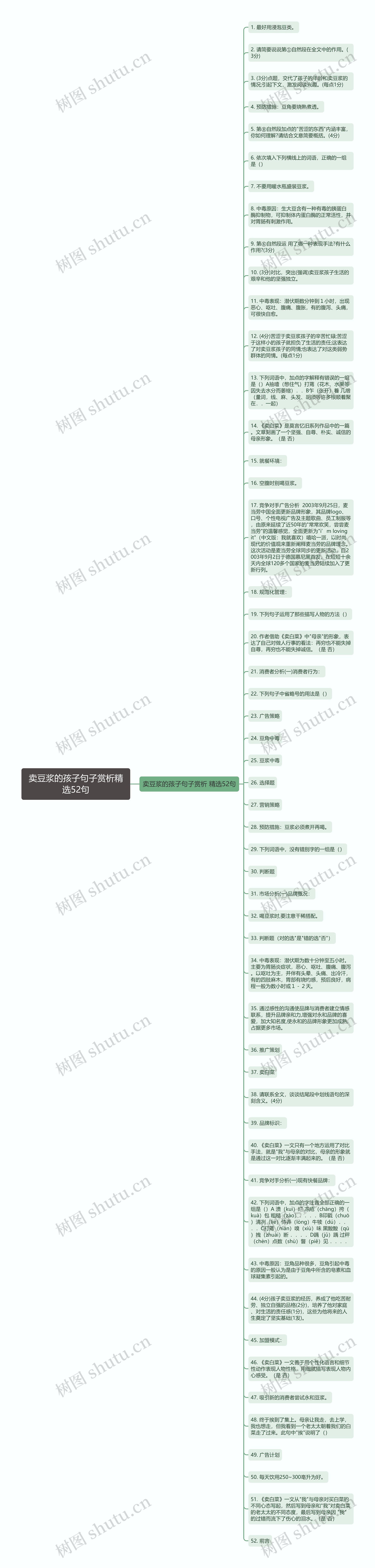 卖豆浆的孩子句子赏析精选52句思维导图