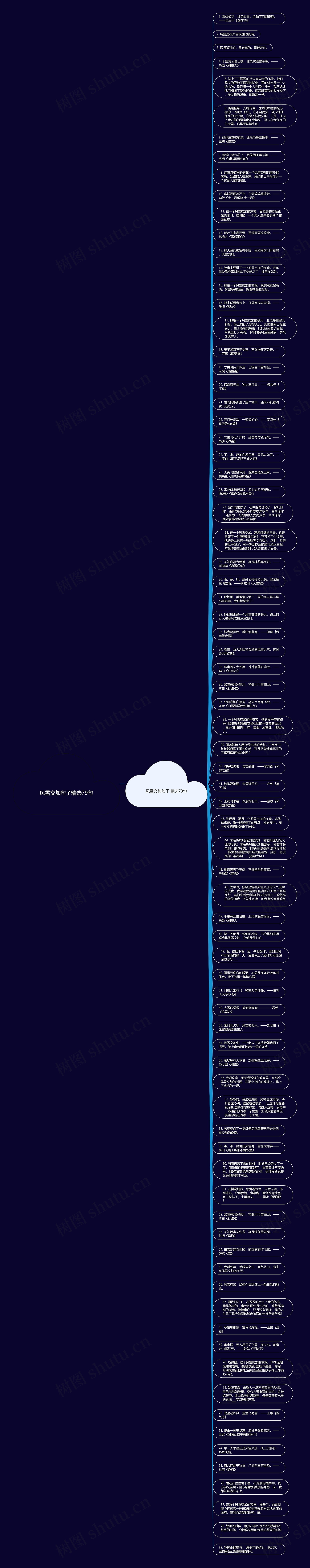 风雪交加句子精选79句思维导图