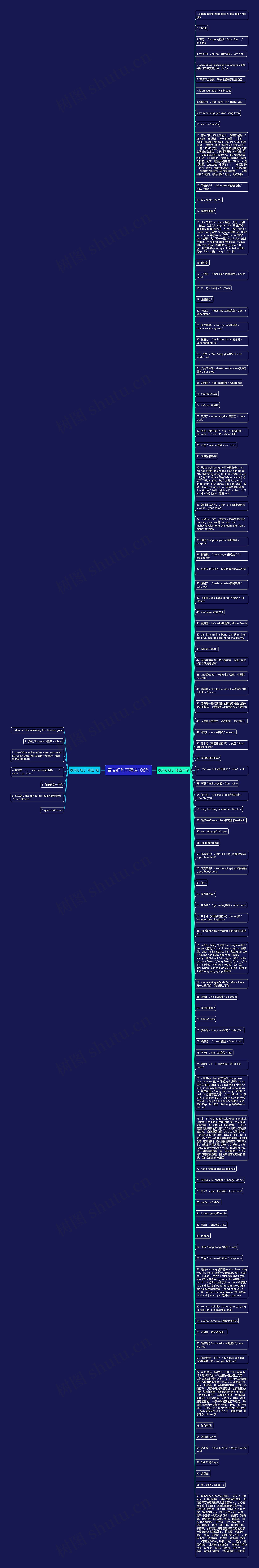 泰文好句子精选106句思维导图