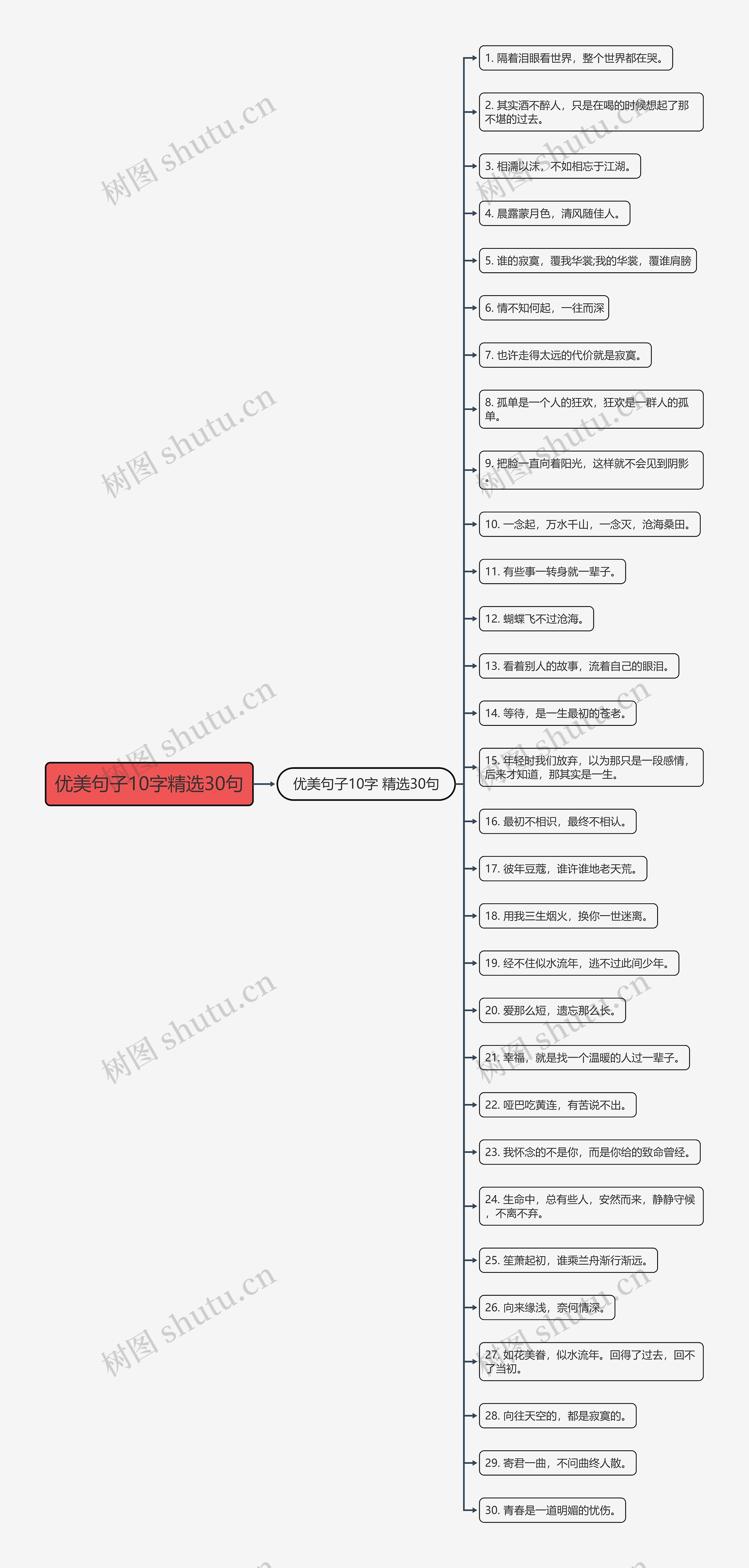 优美句子10字精选30句思维导图