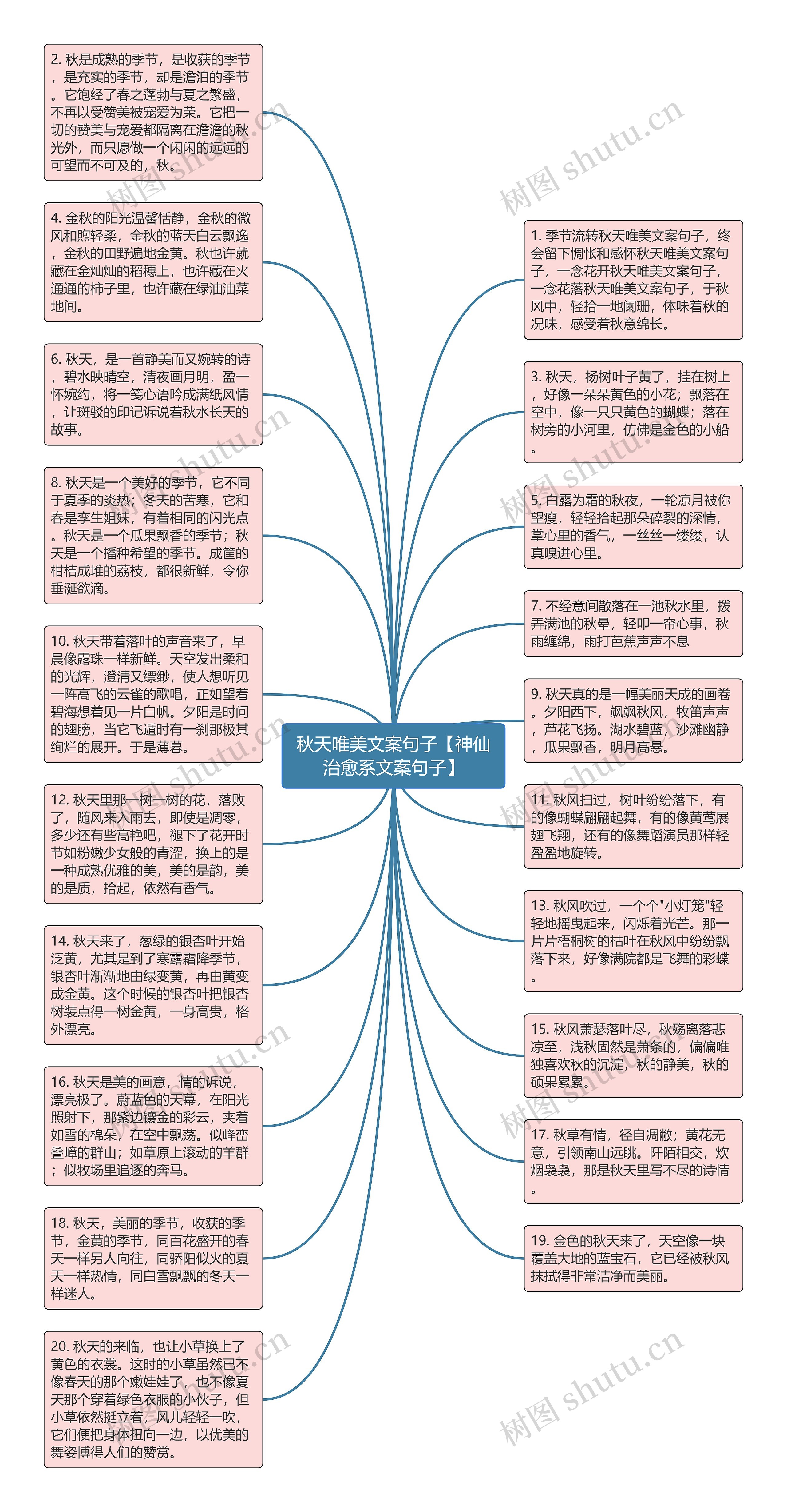 秋天唯美文案句子【神仙治愈系文案句子】思维导图