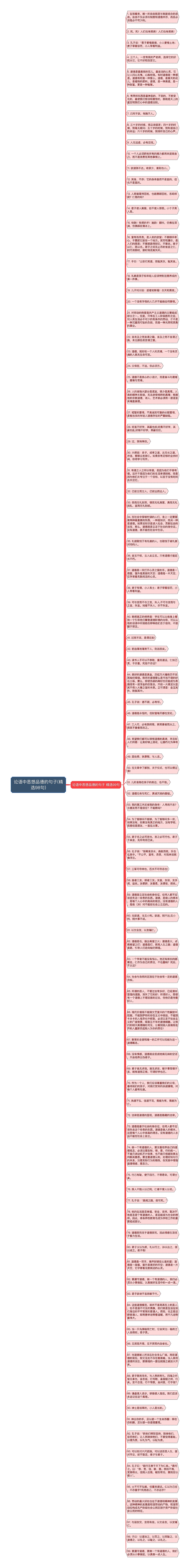 论语中思想品德的句子(精选98句)思维导图