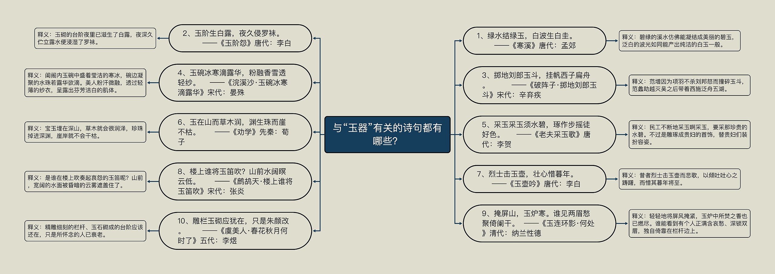 与“玉器”有关的诗句都有哪些？