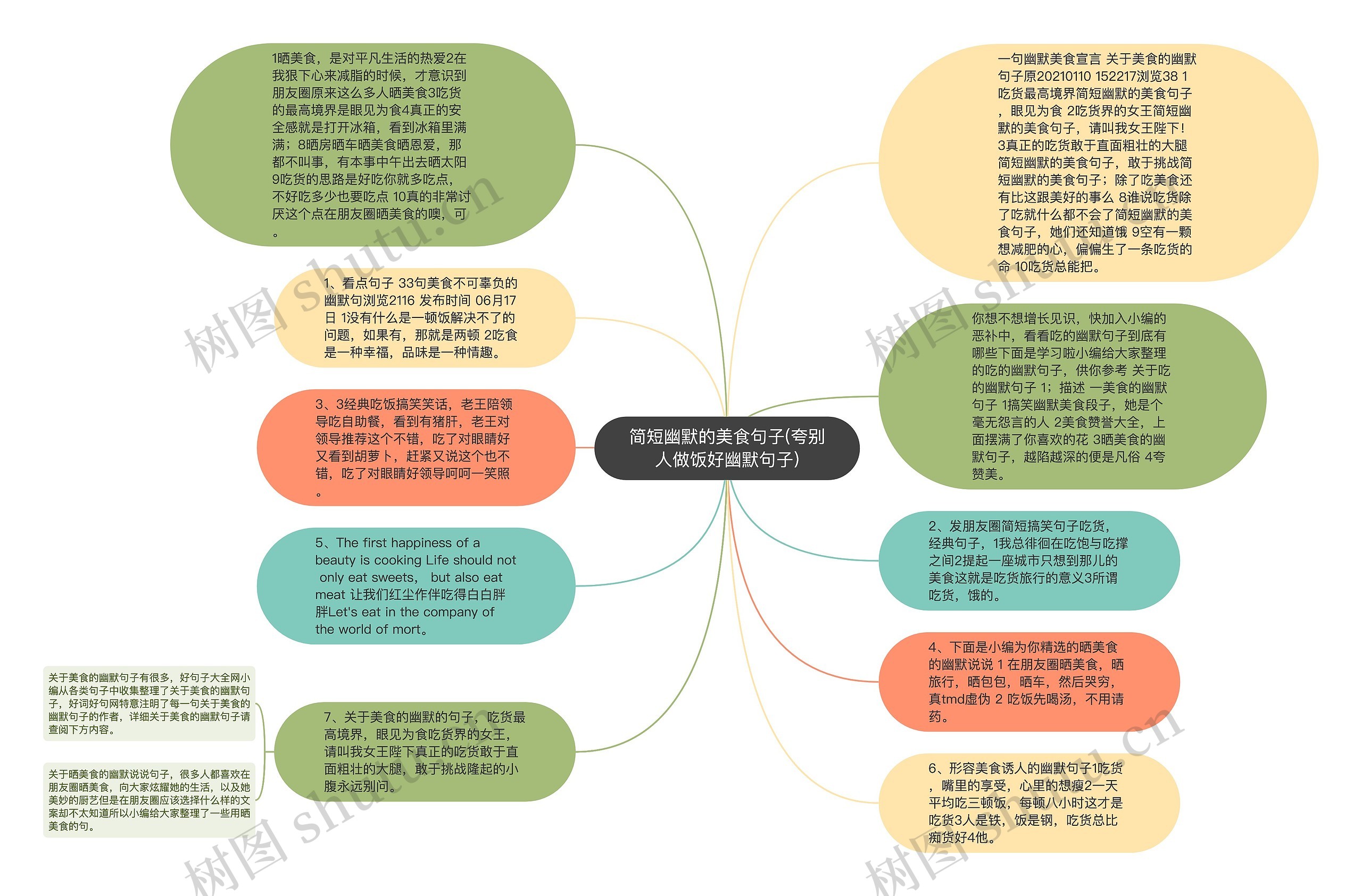 简短幽默的美食句子(夸别人做饭好幽默句子)