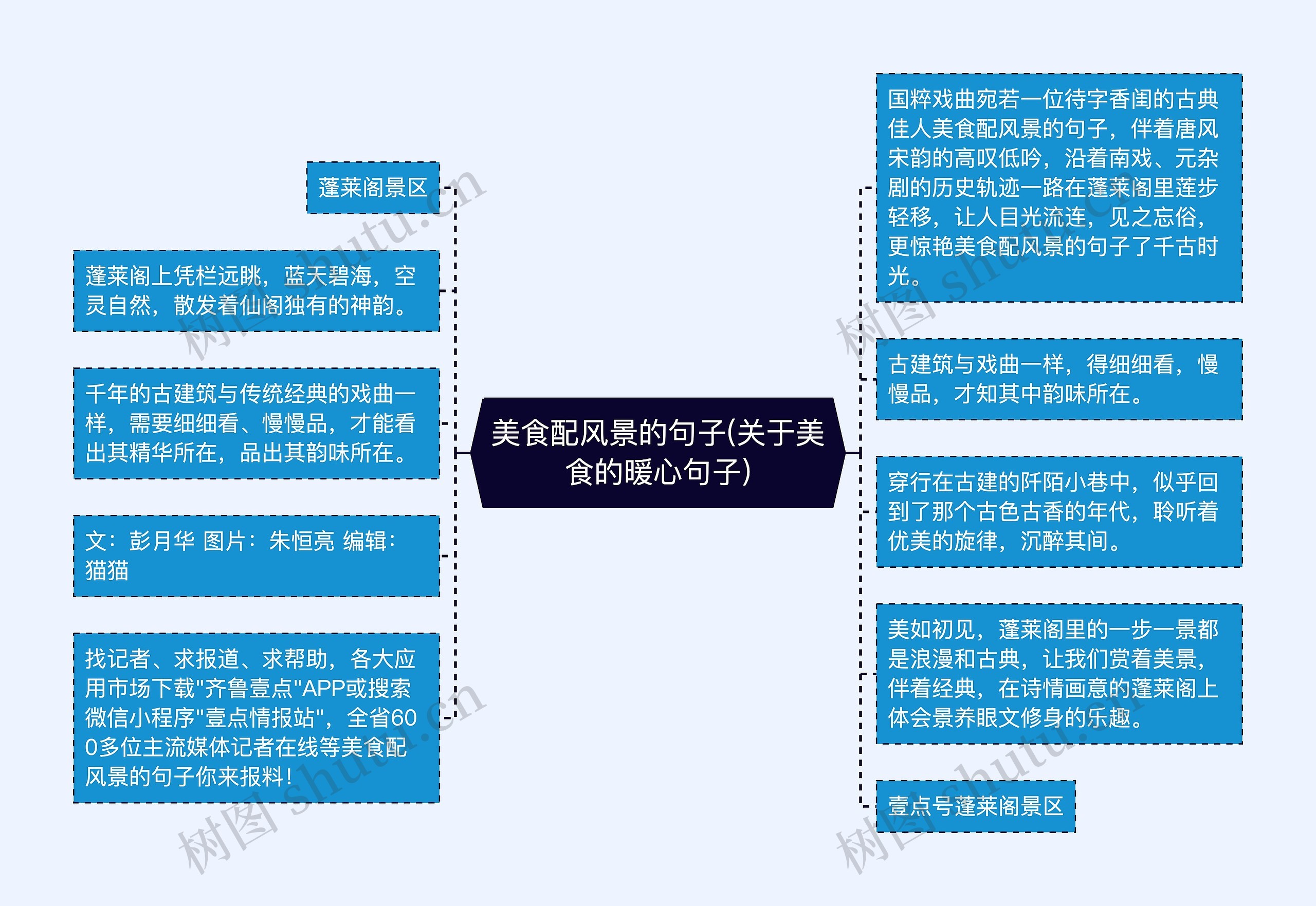 美食配风景的句子(关于美食的暖心句子)思维导图