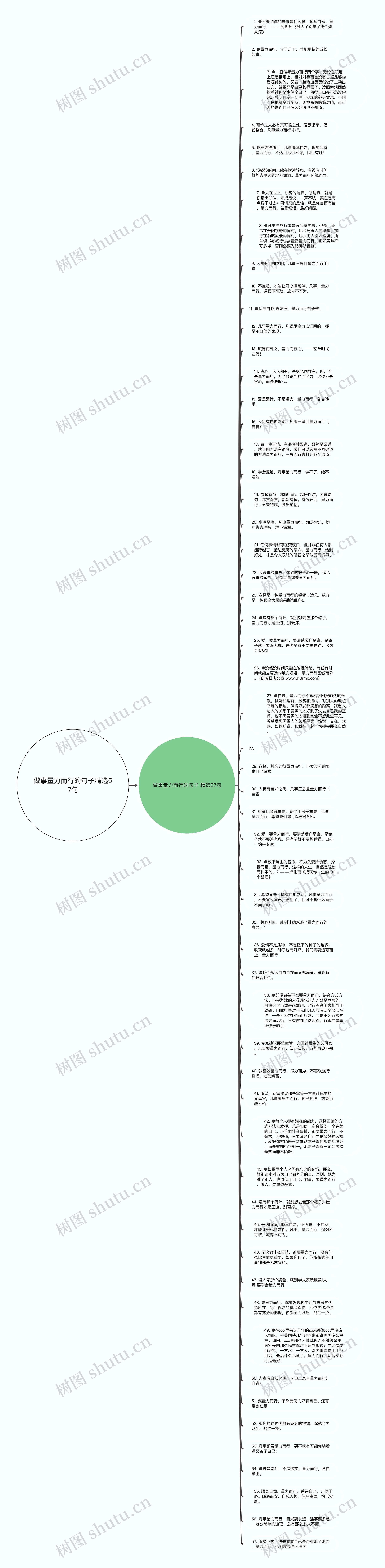 做事量力而行的句子精选57句思维导图