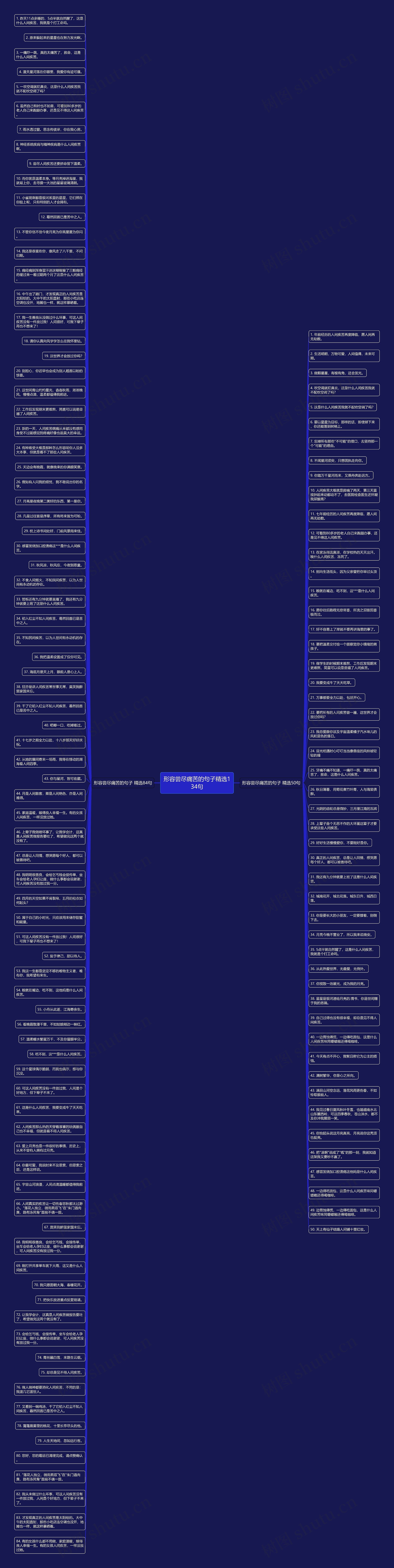 形容尝尽痛苦的句子精选134句思维导图