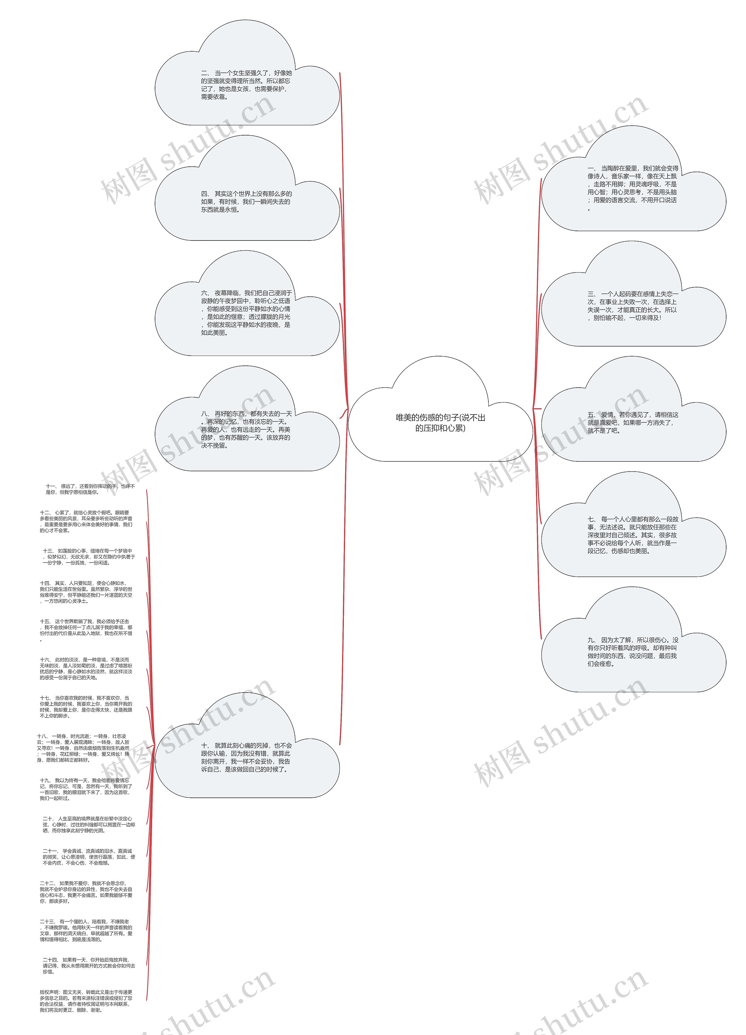 唯美的伤感的句子(说不出的压抑和心累)思维导图