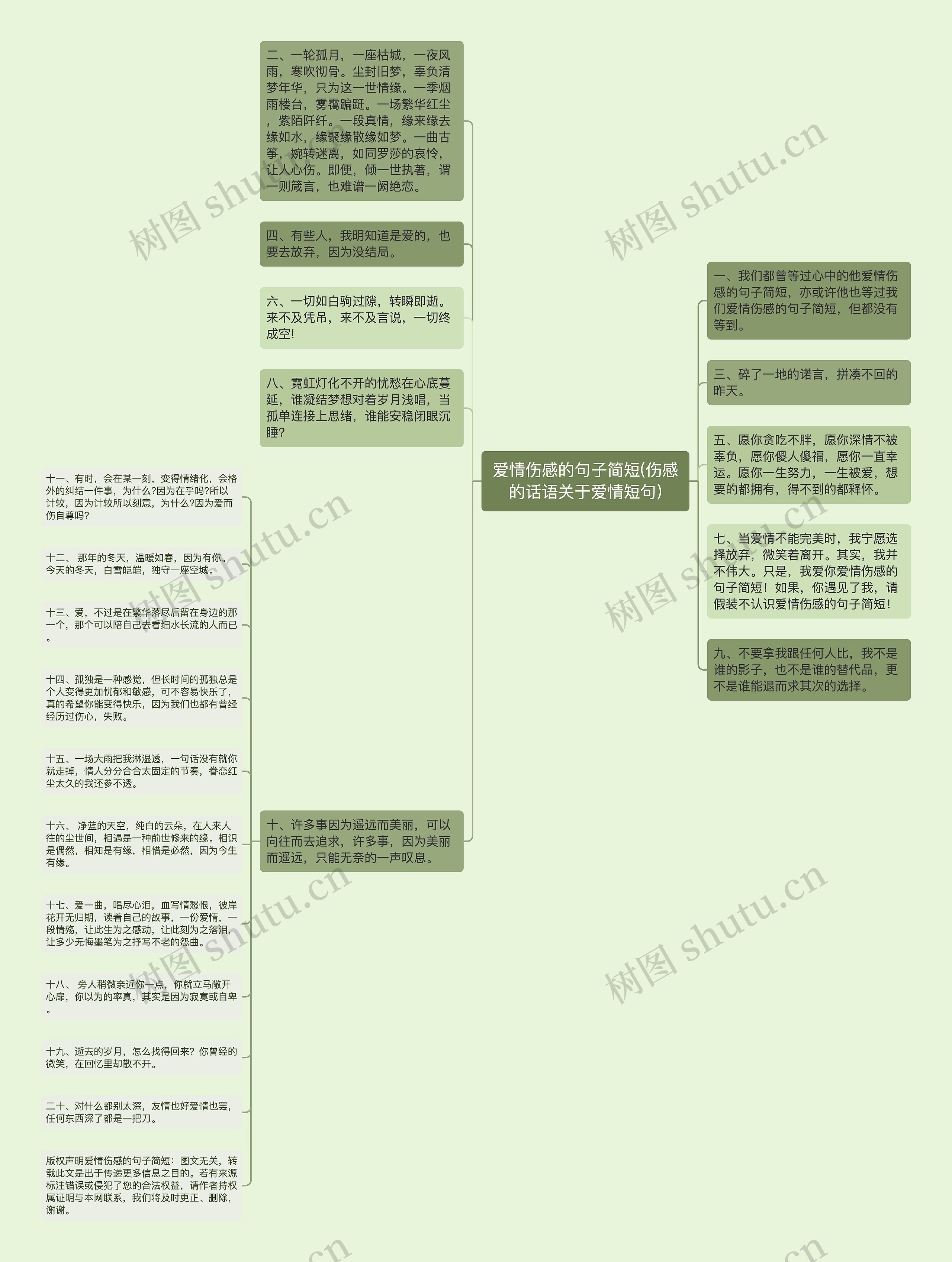 爱情伤感的句子简短(伤感的话语关于爱情短句)思维导图