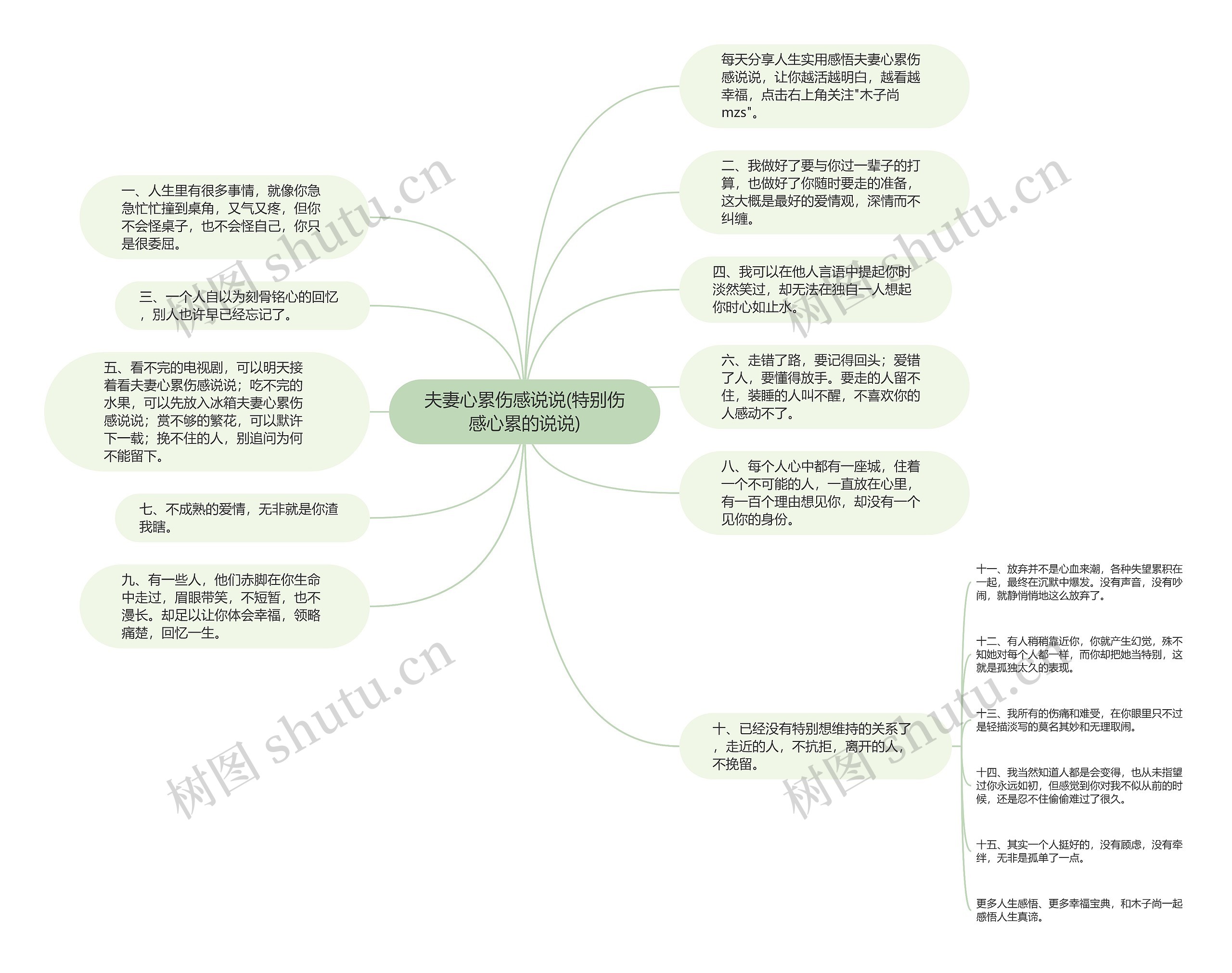 夫妻心累伤感说说(特别伤感心累的说说)思维导图