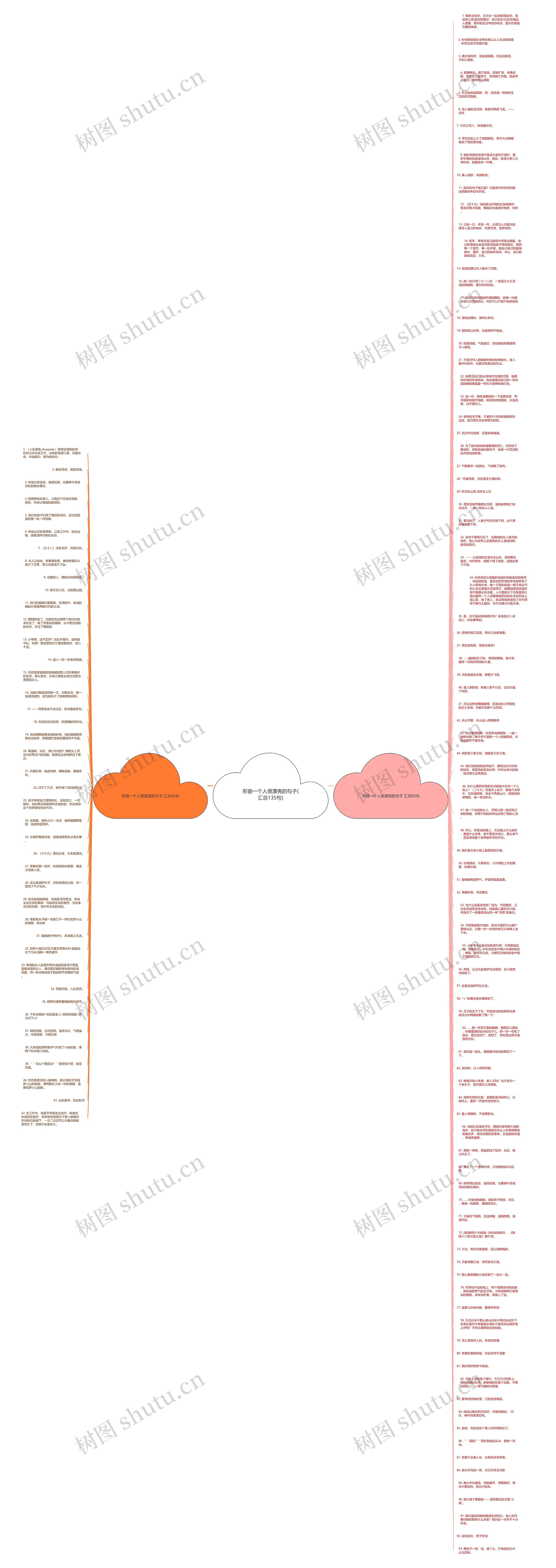 形容一个人很漂亮的句子(汇总135句)思维导图
