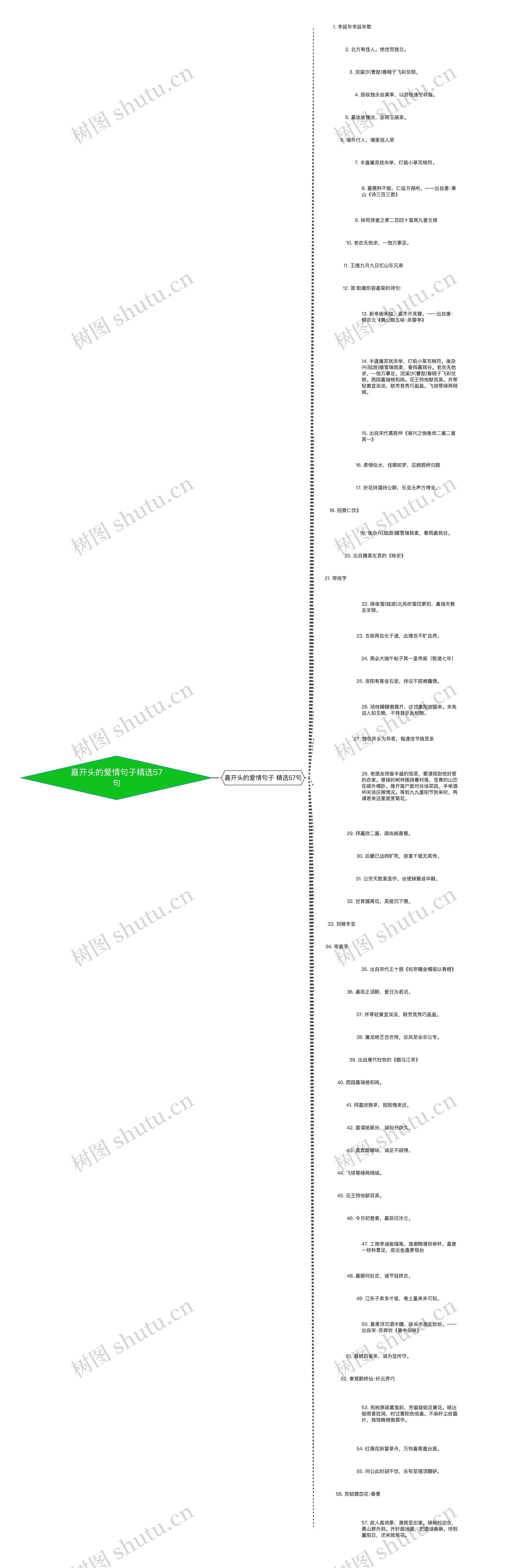 嘉开头的爱情句子精选57句