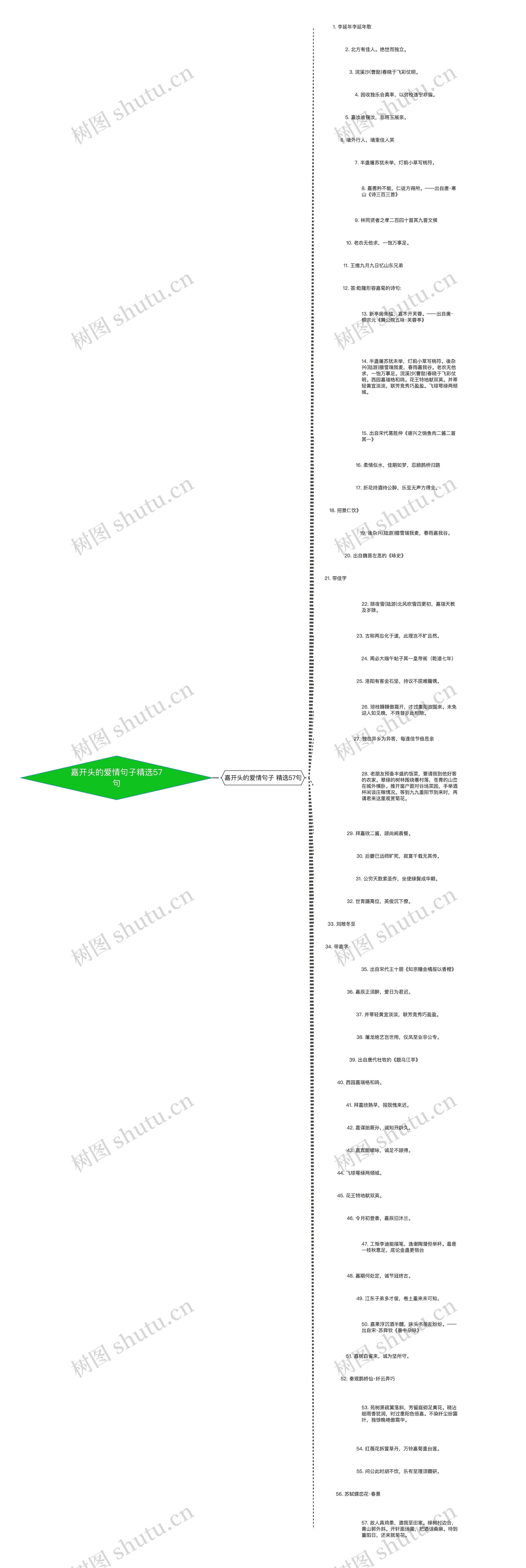 嘉开头的爱情句子精选57句思维导图