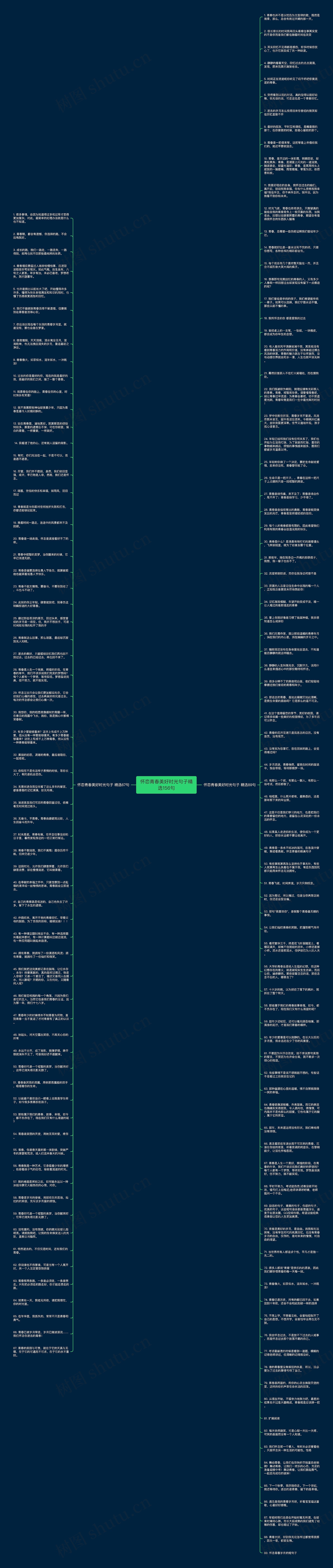 怀恋青春美好时光句子精选156句