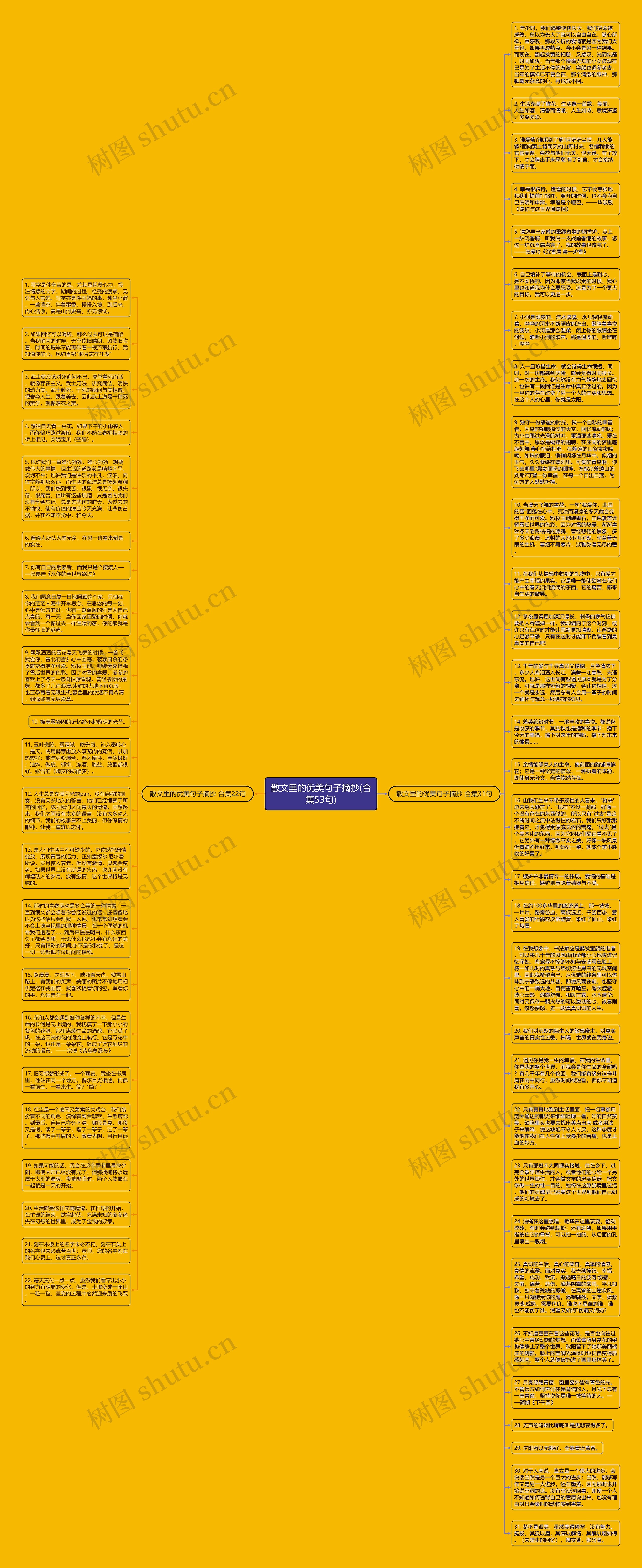 散文里的优美句子摘抄(合集53句)思维导图