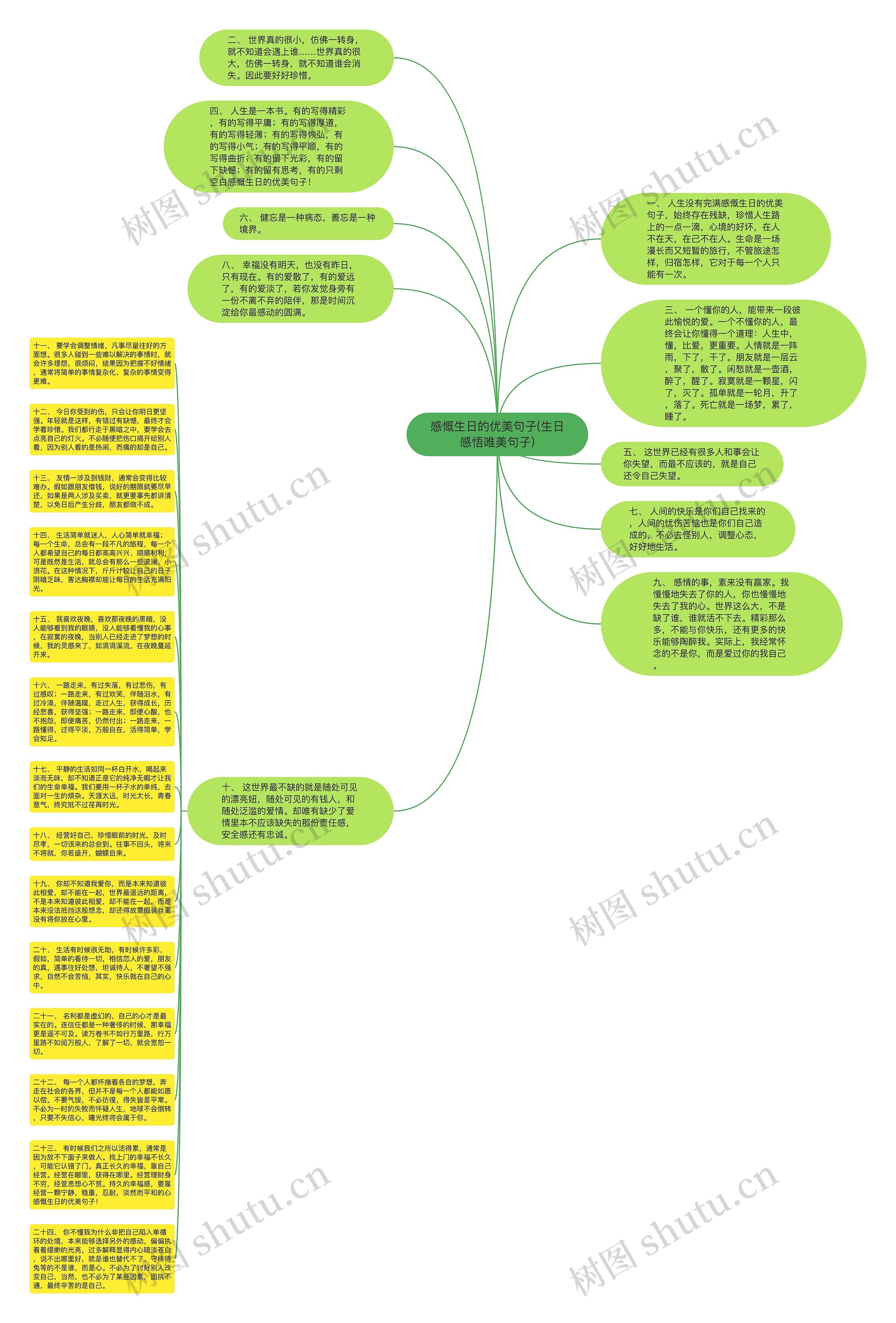 感慨生日的优美句子(生日感悟唯美句子)思维导图