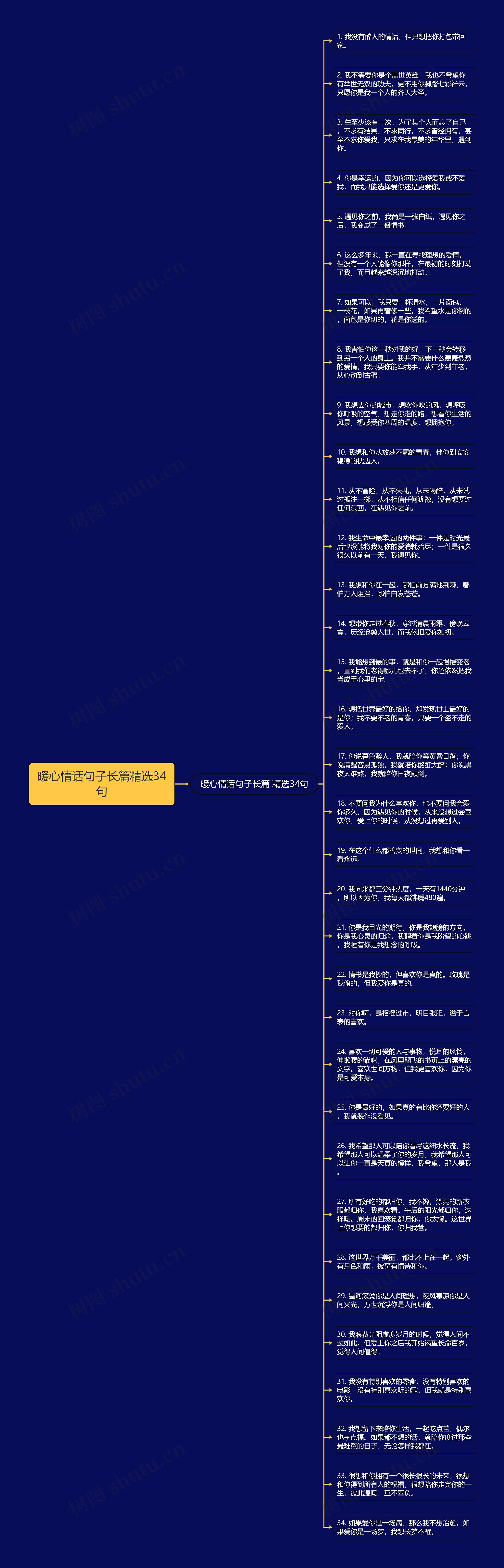 暖心情话句子长篇精选34句思维导图