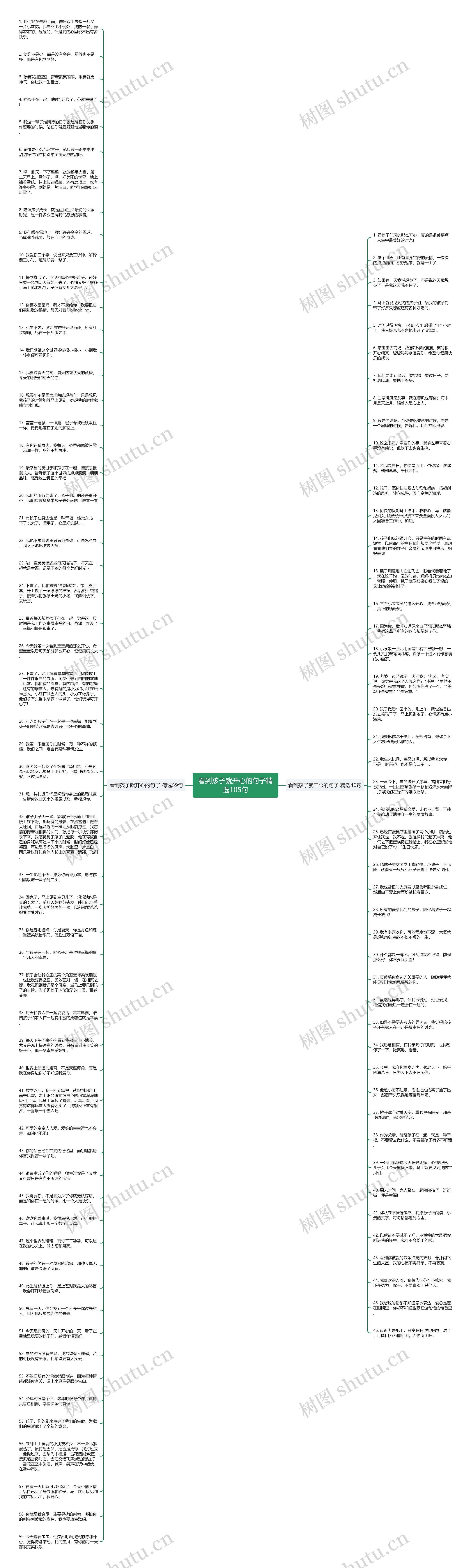 看到孩子就开心的句子精选105句思维导图