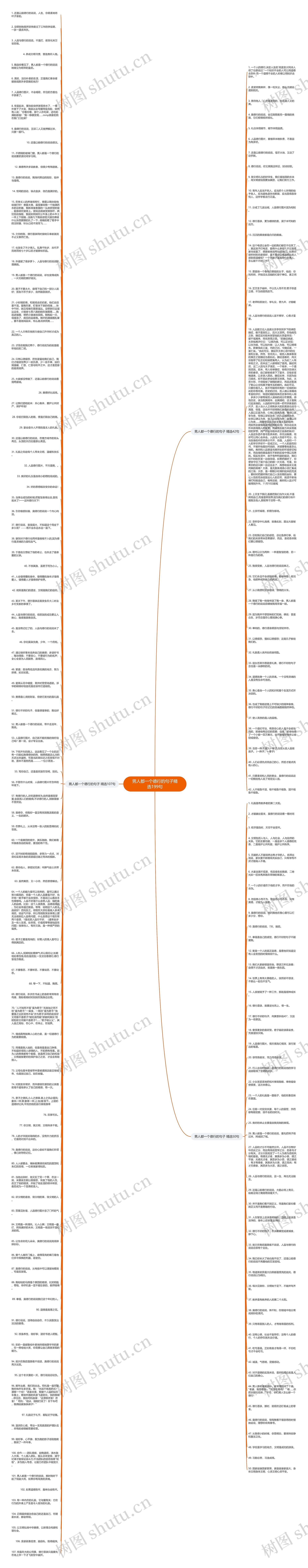 男人都一个德行的句子精选199句思维导图