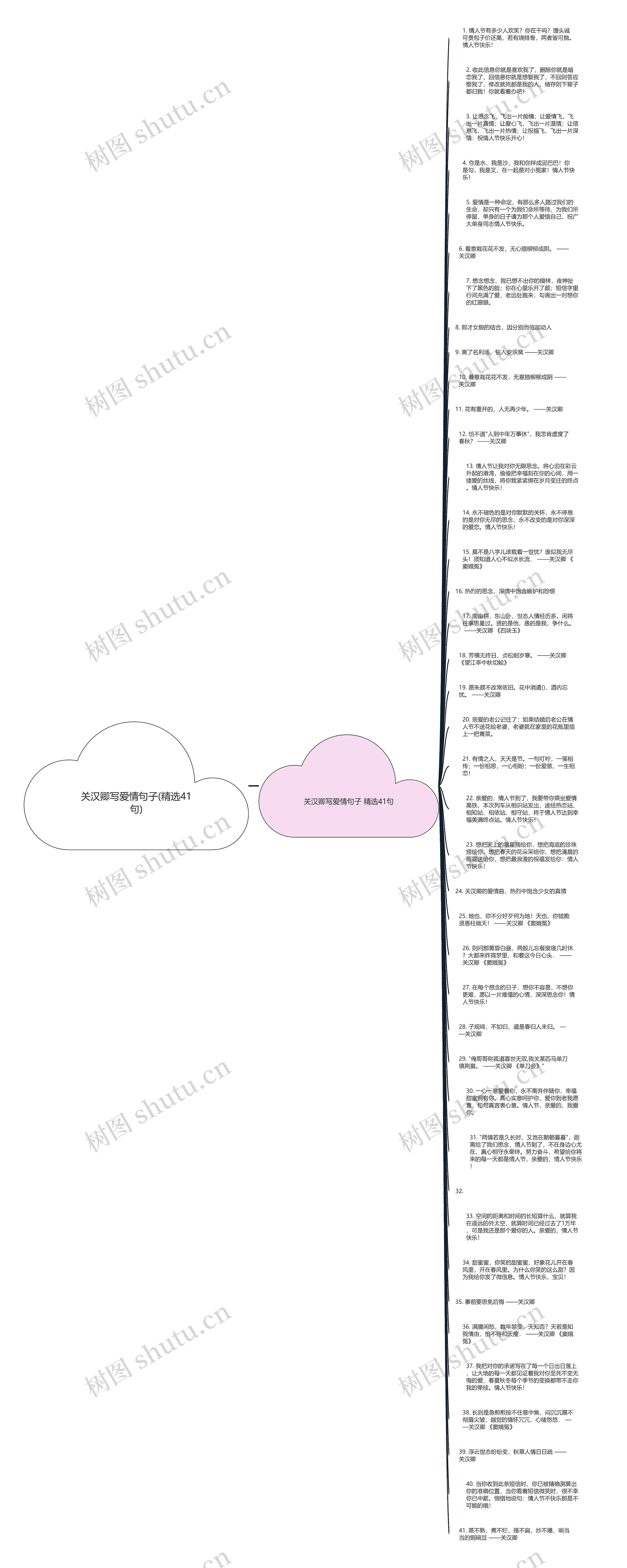 关汉卿写爱情句子(精选41句)思维导图