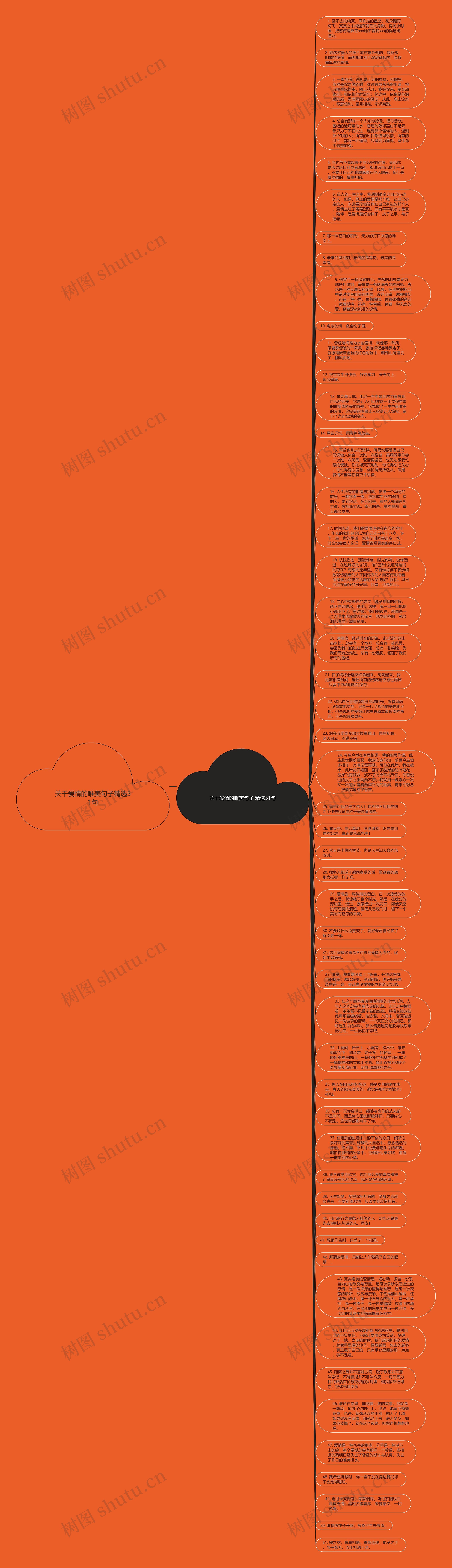 关干爱情的唯美句子精选51句思维导图