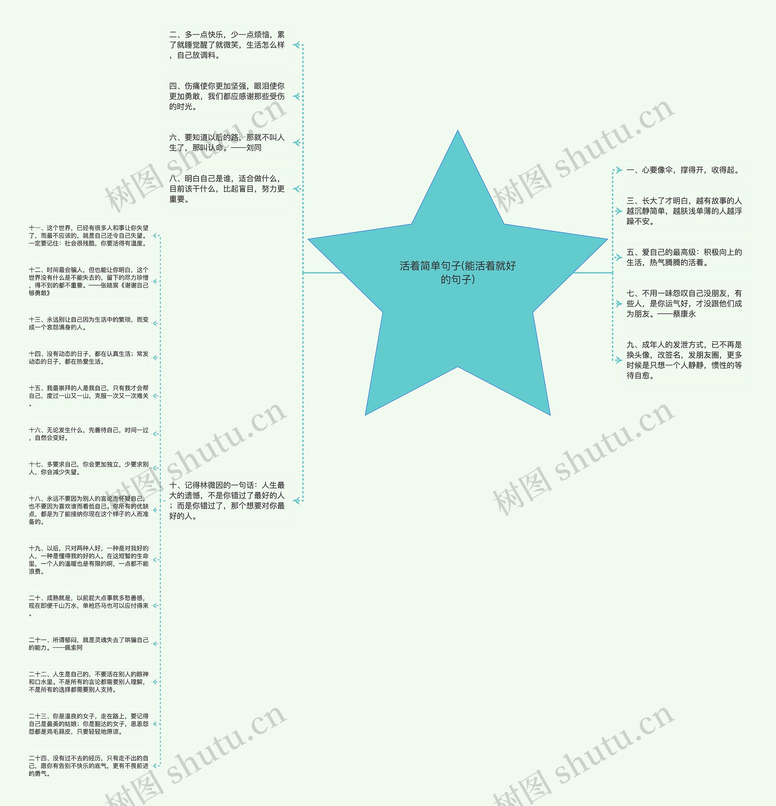 活着简单句子(能活着就好的句子)思维导图