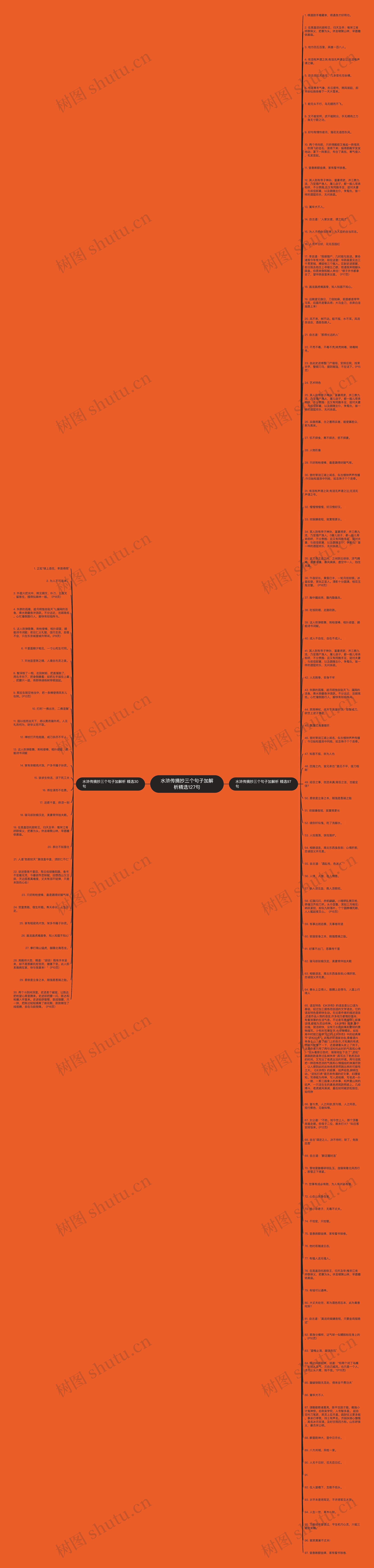 水浒传摘抄三个句子加解析精选127句思维导图
