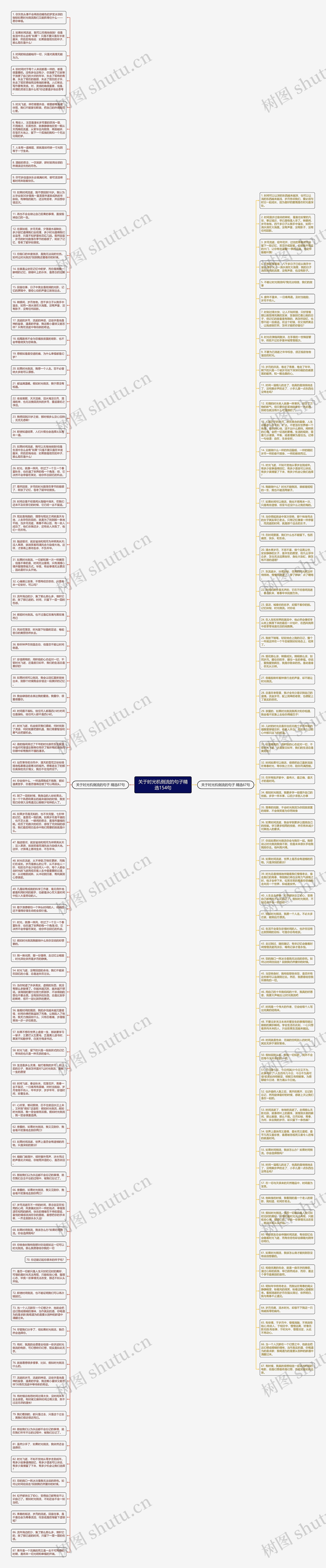 关于时光机倒流的句子精选154句思维导图