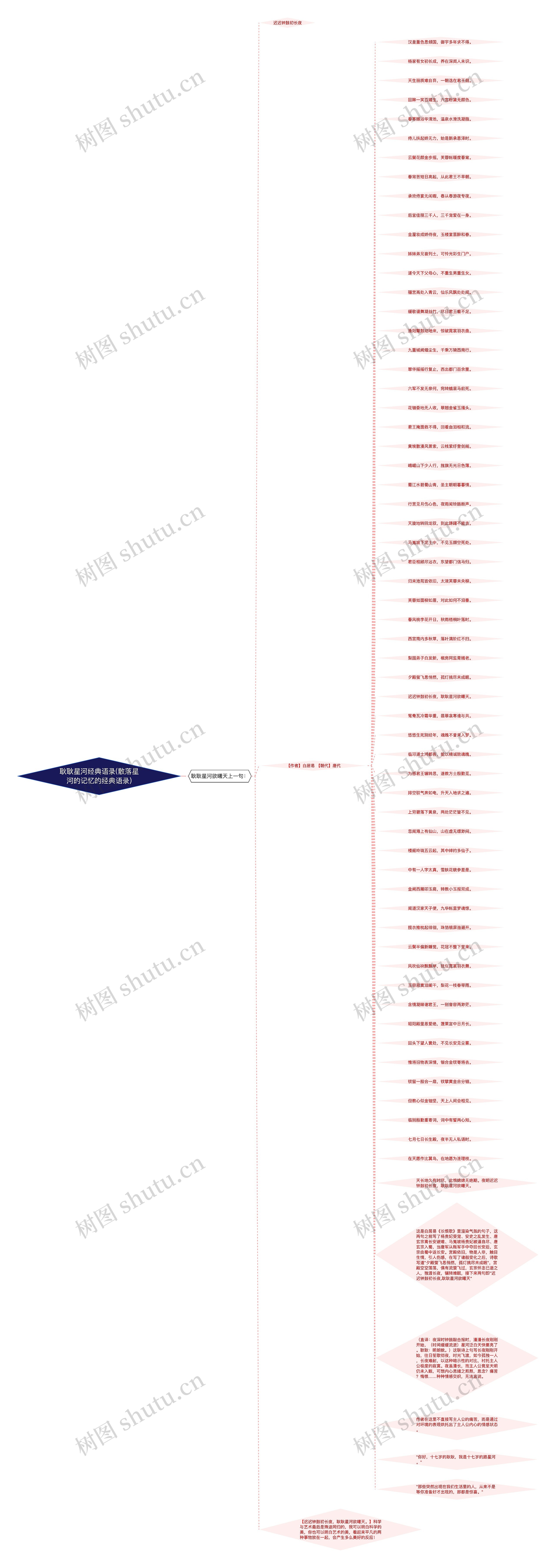 耿耿星河经典语录(散落星河的记忆的经典语录) 耿耿星河经典语录(散落星河的记忆的经典语录)
