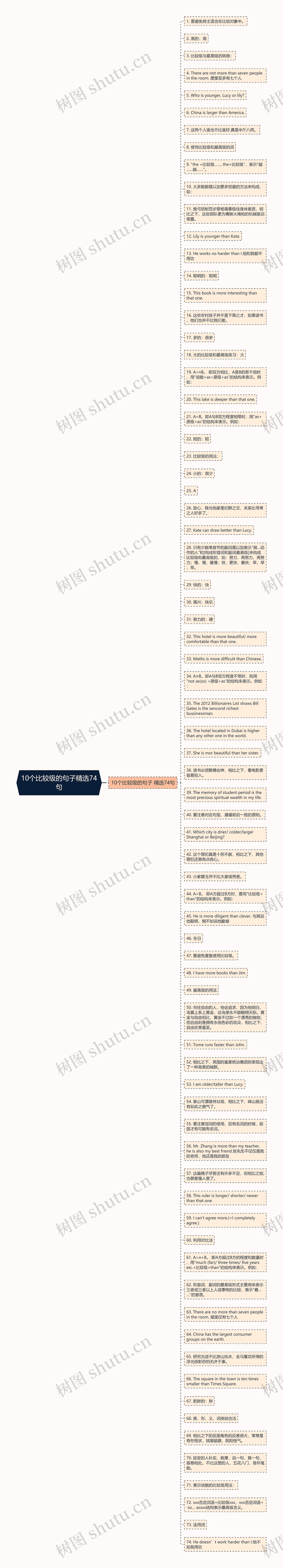 10个比较级的句子精选74句