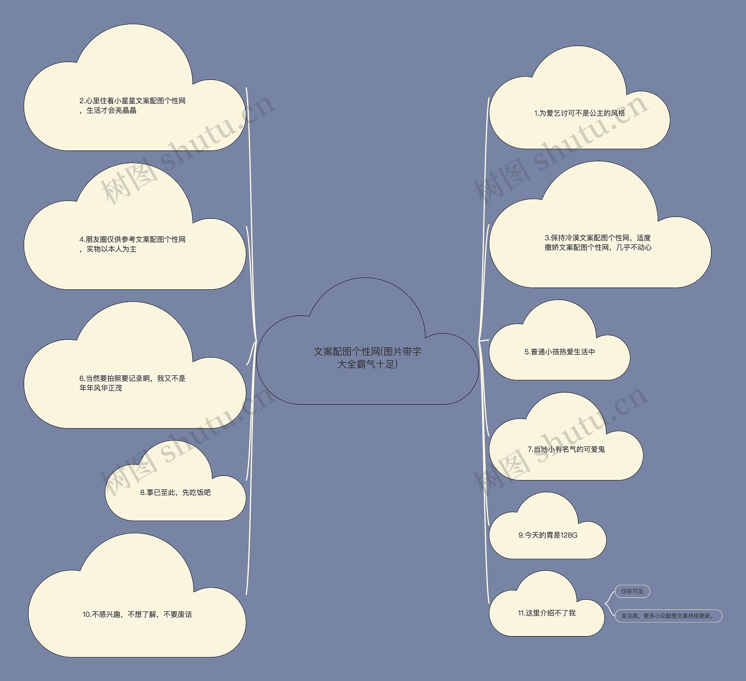 文案配图个性网(图片带字大全霸气十足)思维导图