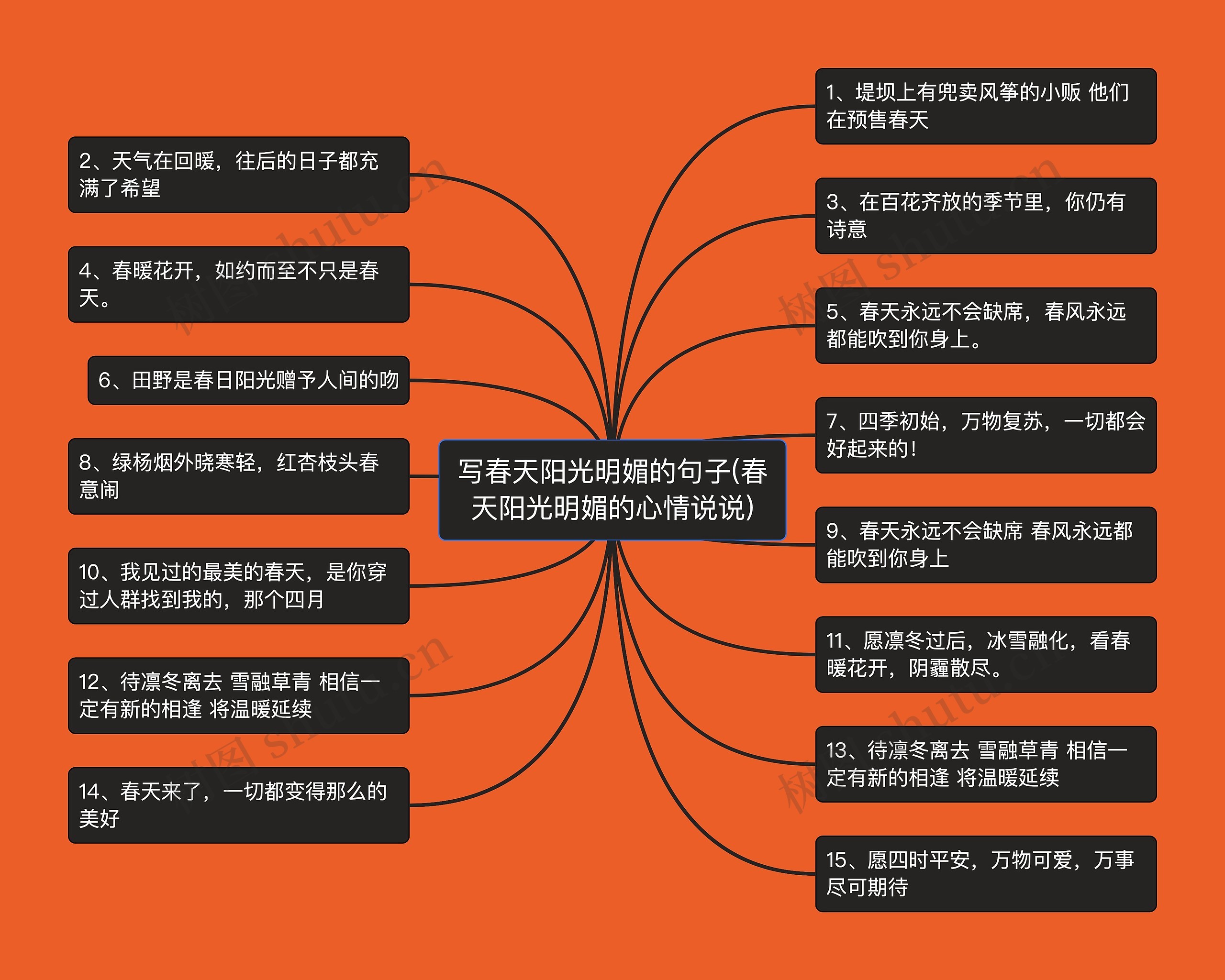 写春天阳光明媚的句子(春天阳光明媚的心情说说)思维导图