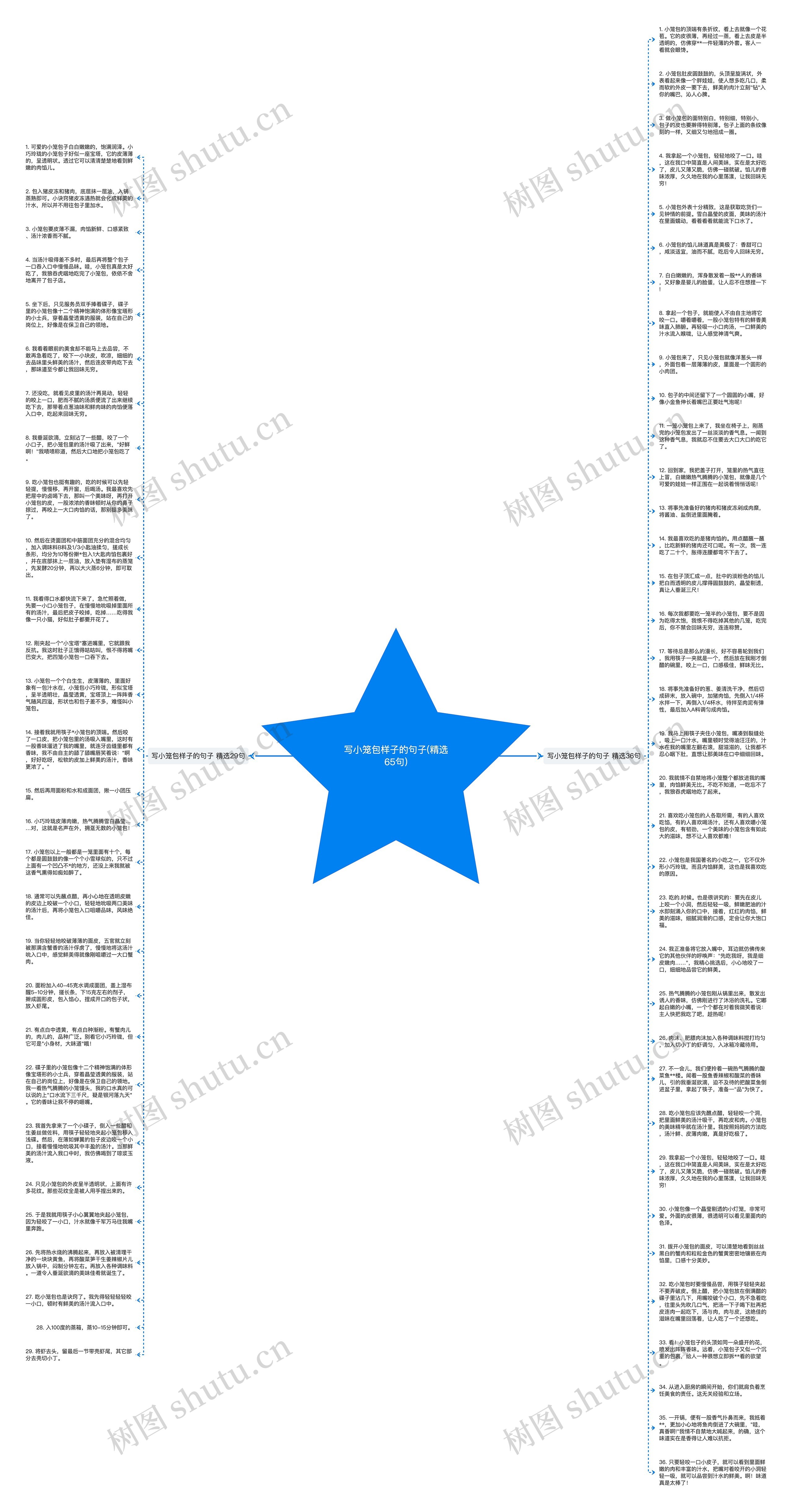 写小笼包样子的句子(精选65句)思维导图