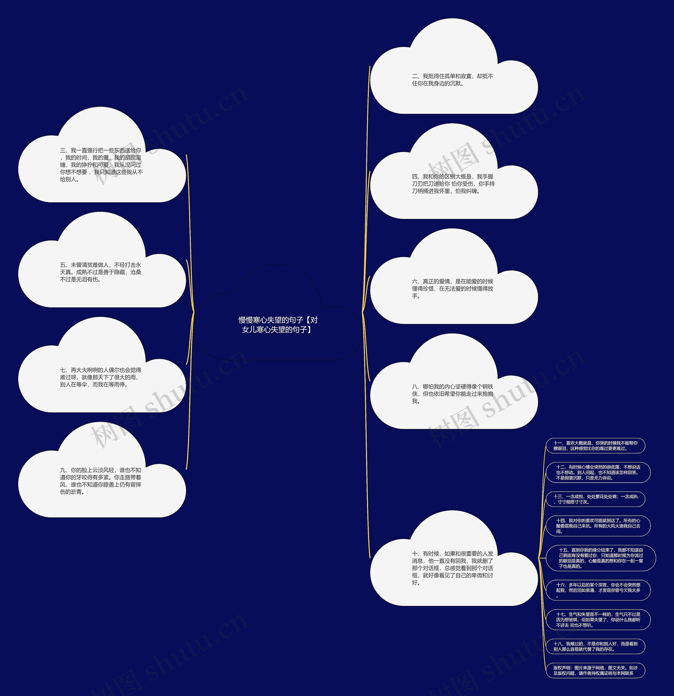 慢慢寒心失望的句子【对女儿寒心失望的句子】思维导图